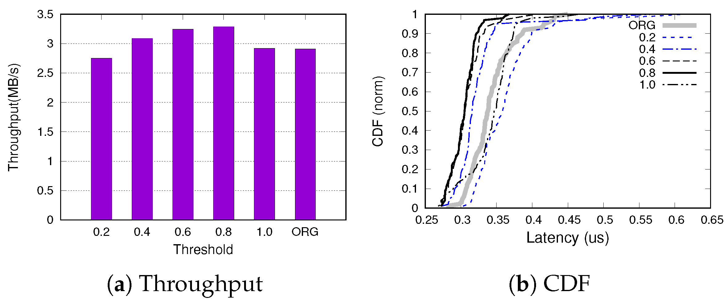 Ijerph 16 03096 g009 550