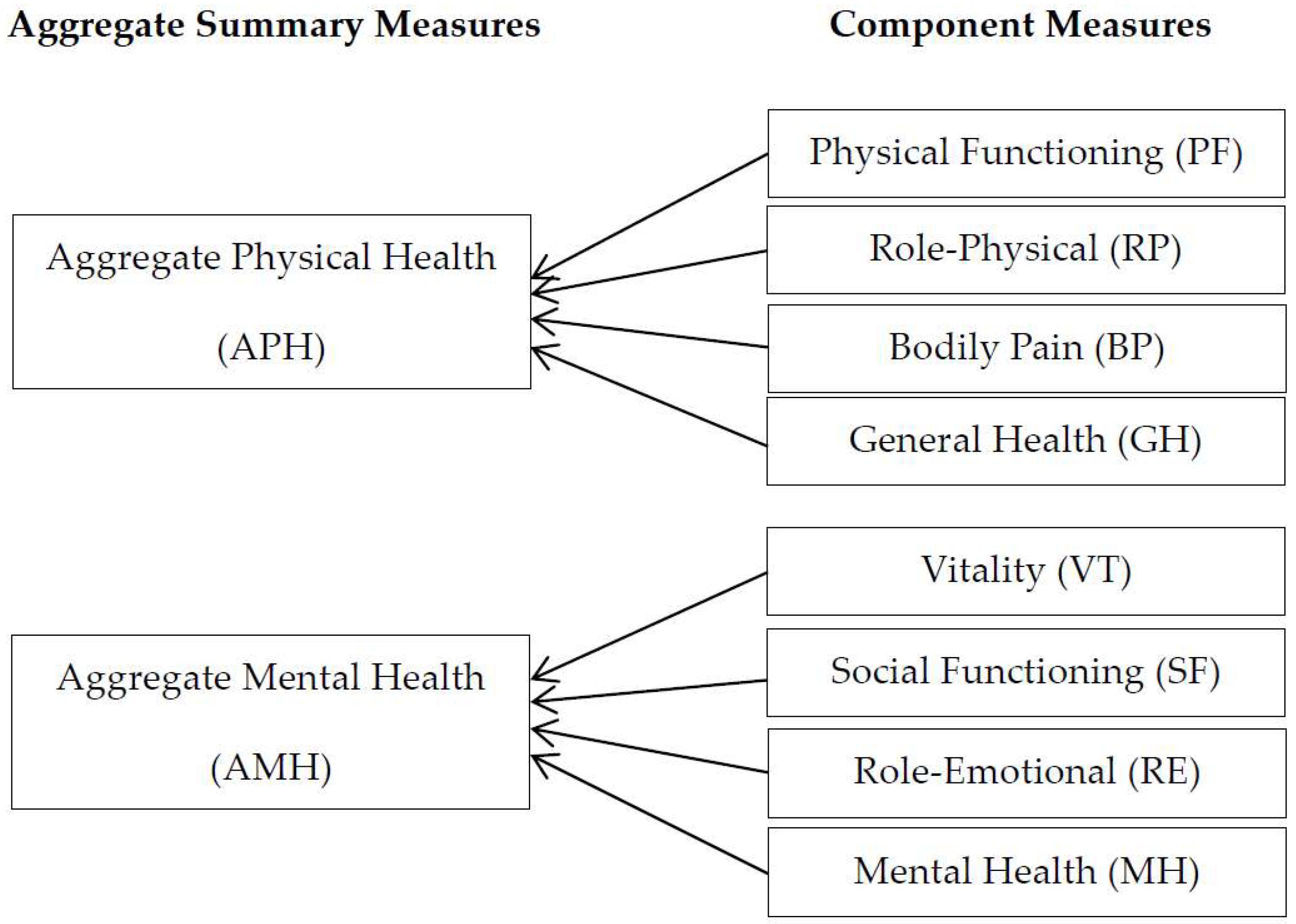 Ijerph 16 03098 g001 550