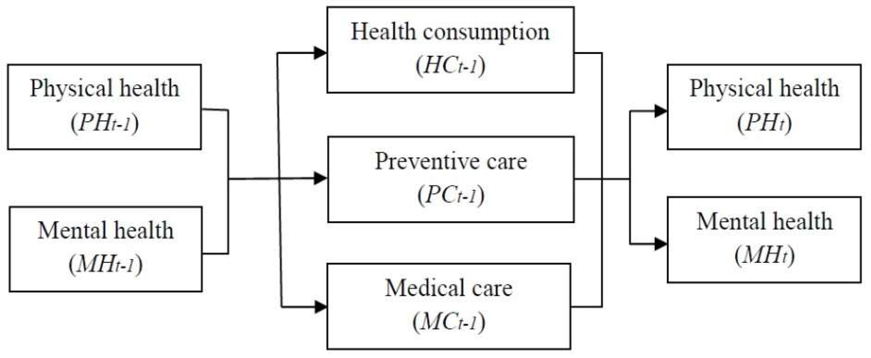 Ijerph 16 03098 g002 550