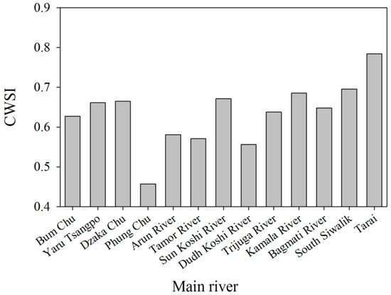 Ijerph Free Full Text Spatio Temporal Analysis Of Drought Variability Using Cwsi In The Koshi River Basin Krb Html Ijerph Free Full Text Spatio Temporal Analysis Of Drought Variability Using Cwsi In The Koshi River Basin Krb Html