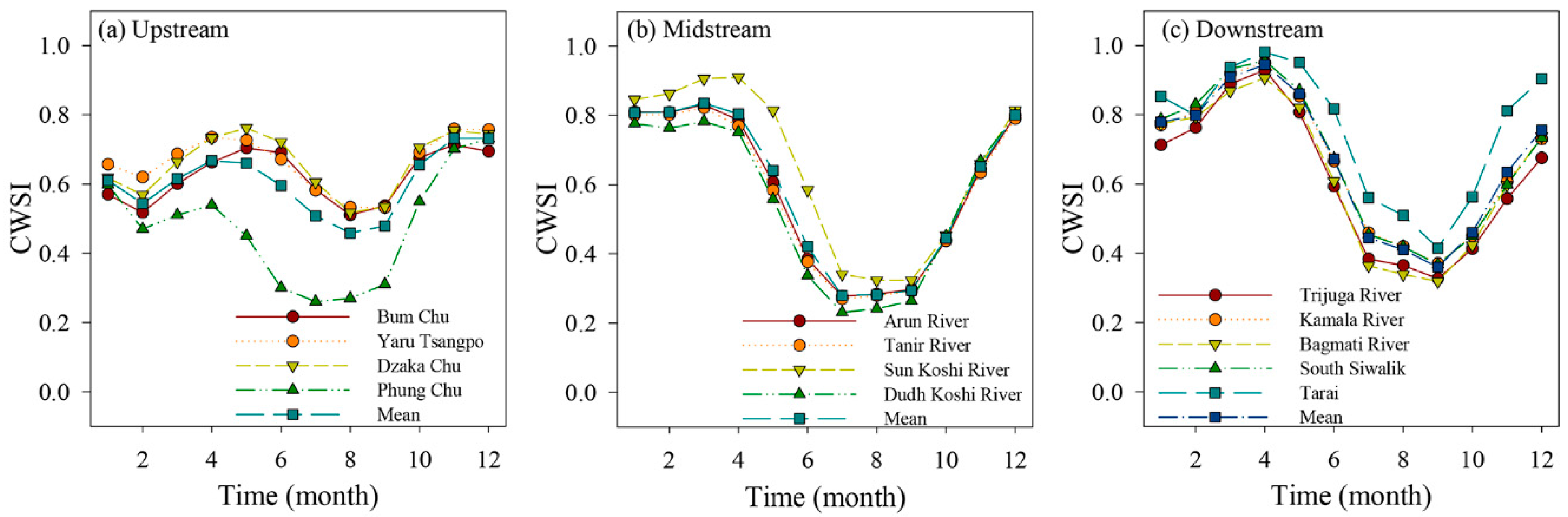 Ijerph 16 03100 g004