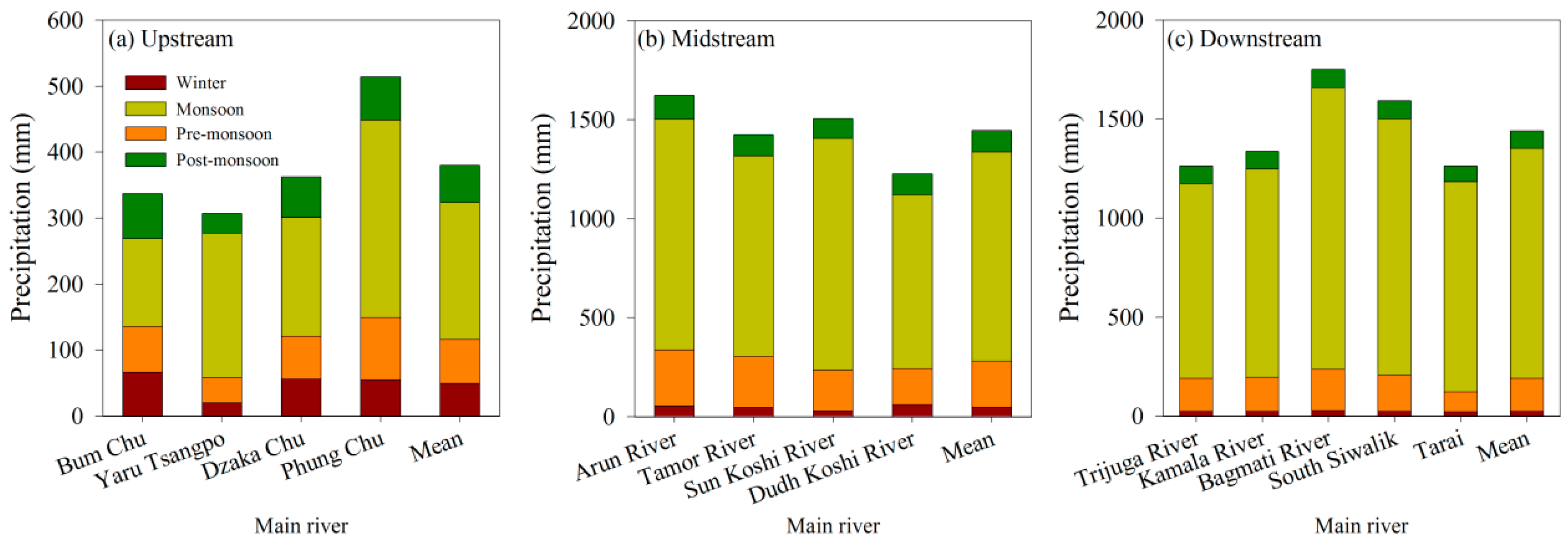 Ijerph Free Full Text Spatio Temporal Analysis Of Drought Variability Using Cwsi In The Koshi River Basin Krb Html Ijerph Free Full Text Spatio Temporal Analysis Of Drought Variability Using Cwsi In The Koshi River Basin Krb Html