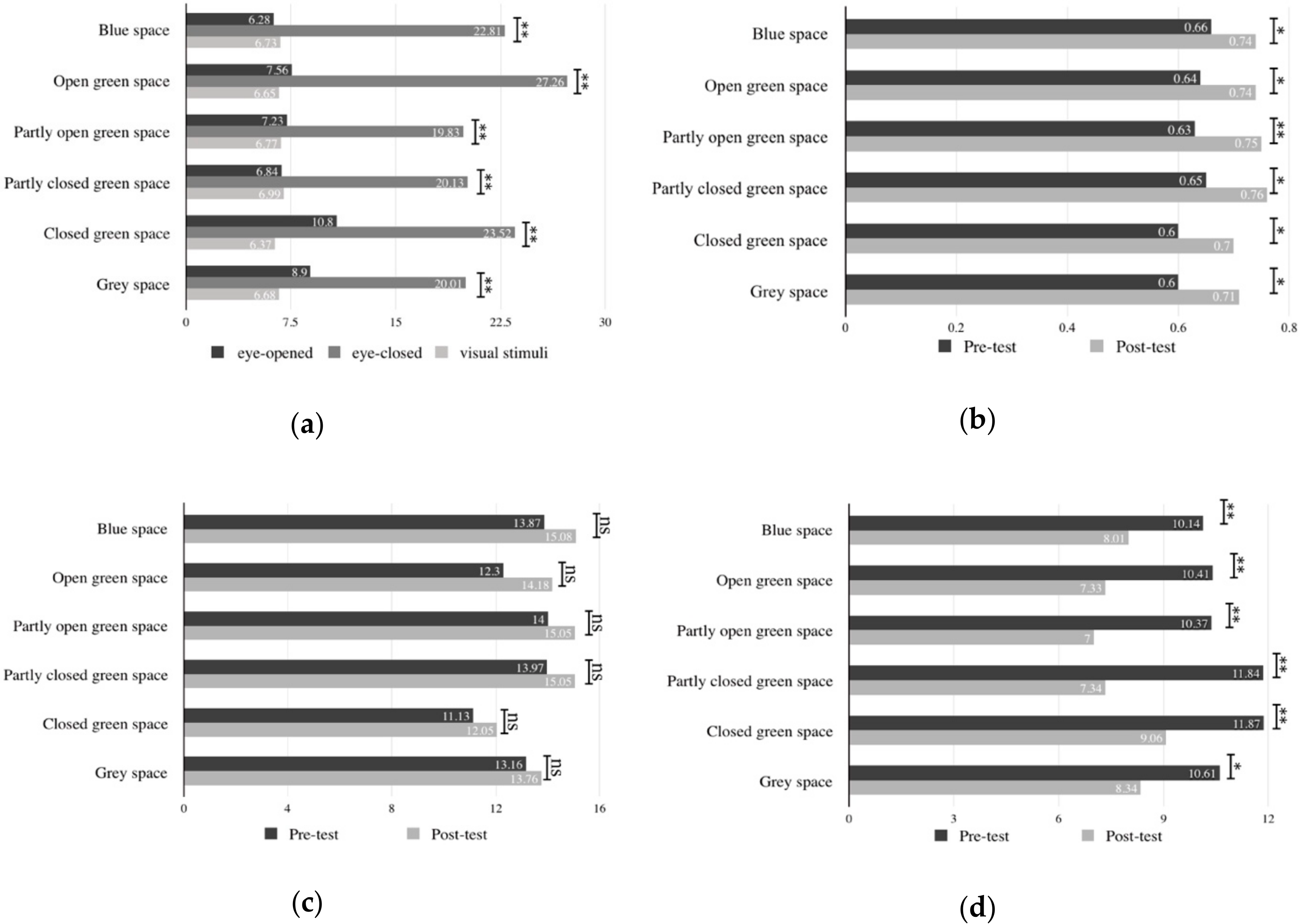 Ijerph 16 03102 g003