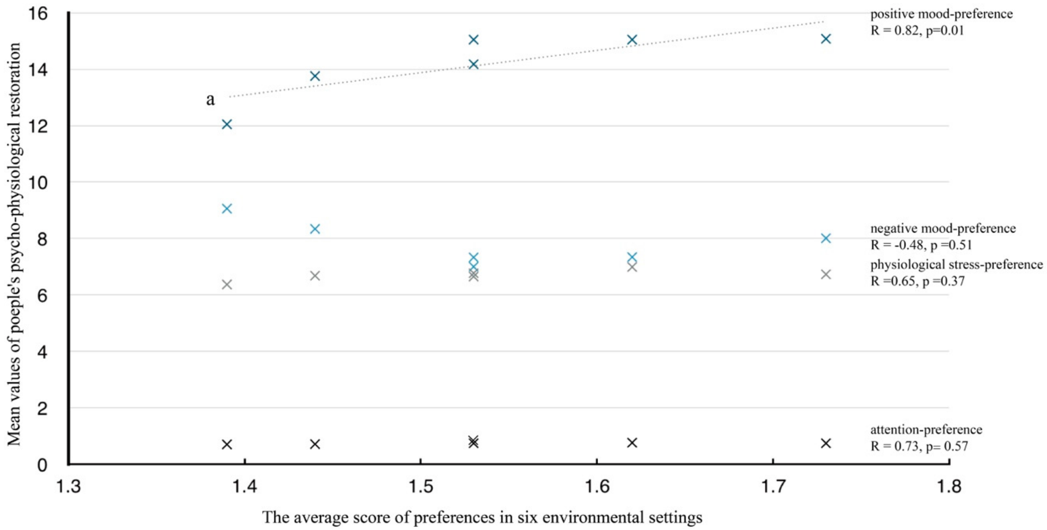 Ijerph 16 03102 g005