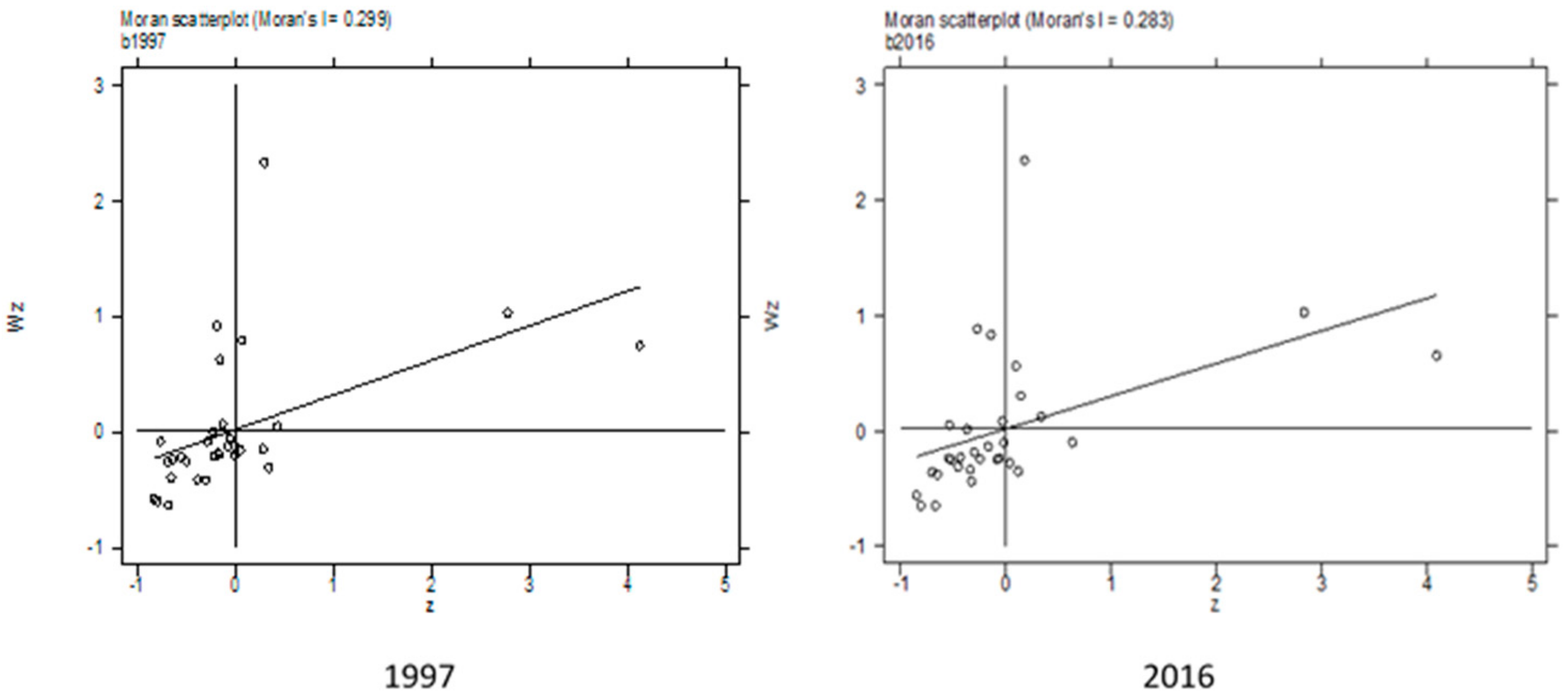 Ijerph 16 03105 g006