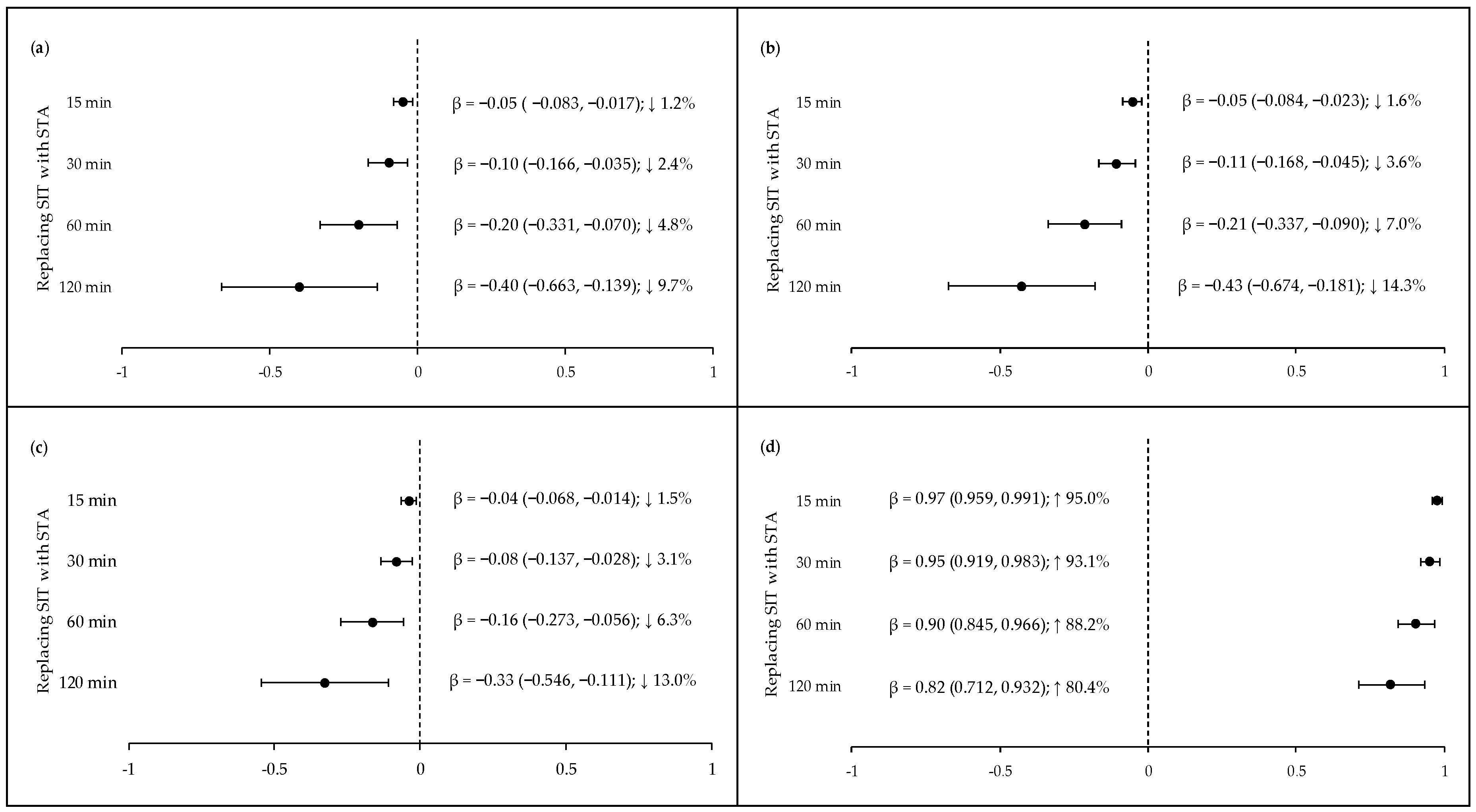 Non Hdl Cholesterol Chart Canada