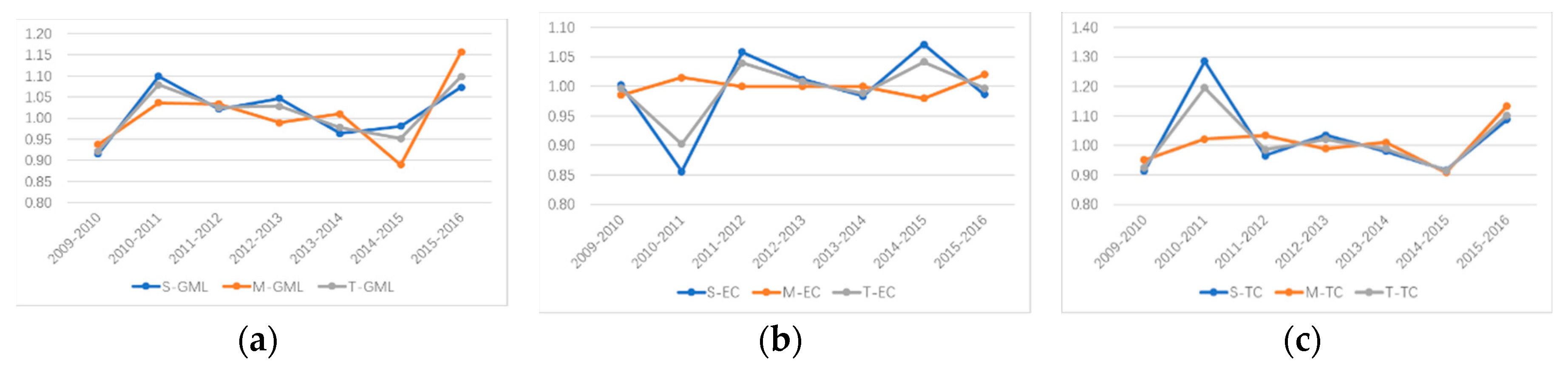 Ijerph 16 03117 g006 550