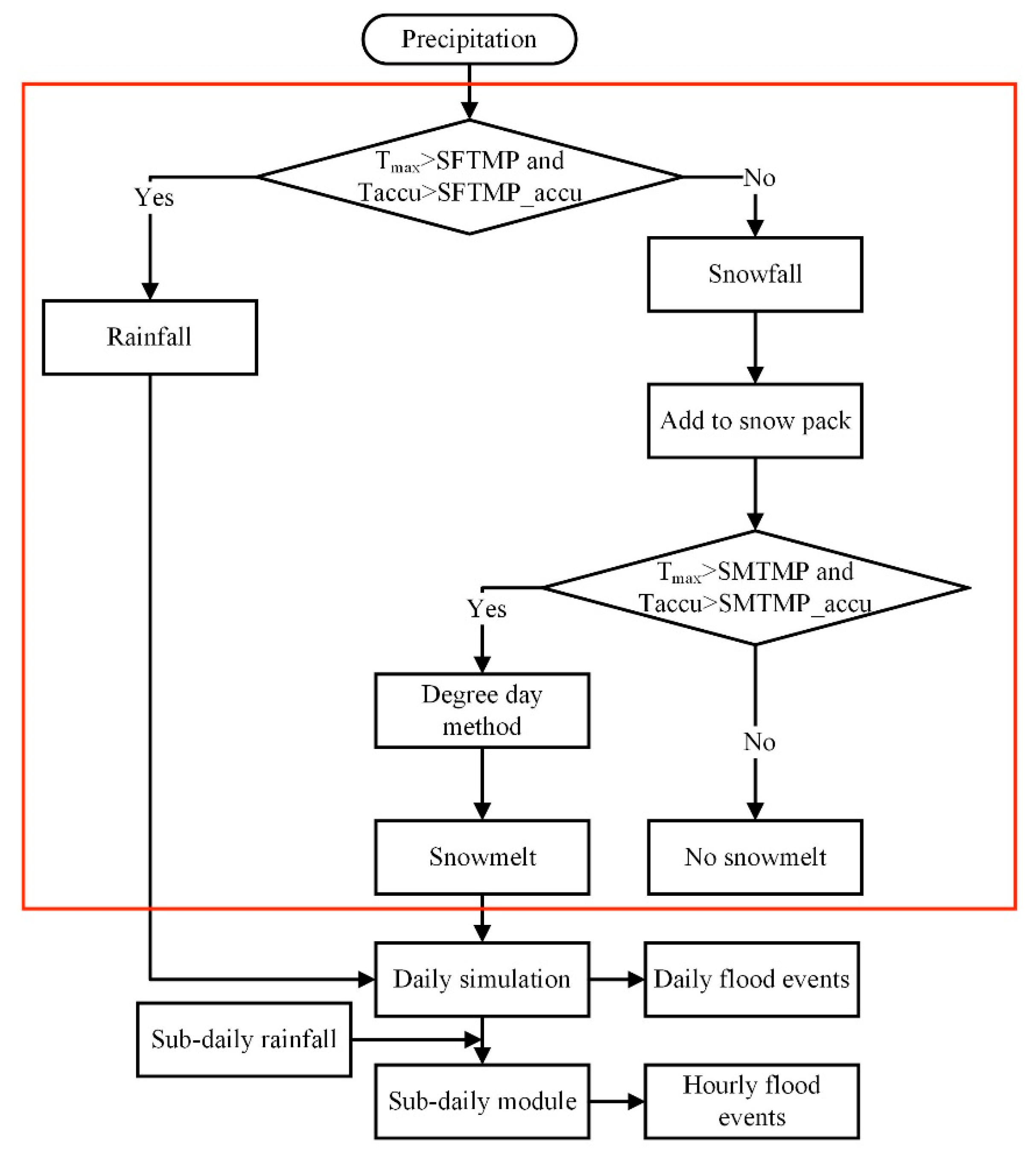 Ijerph 16 03118 g002