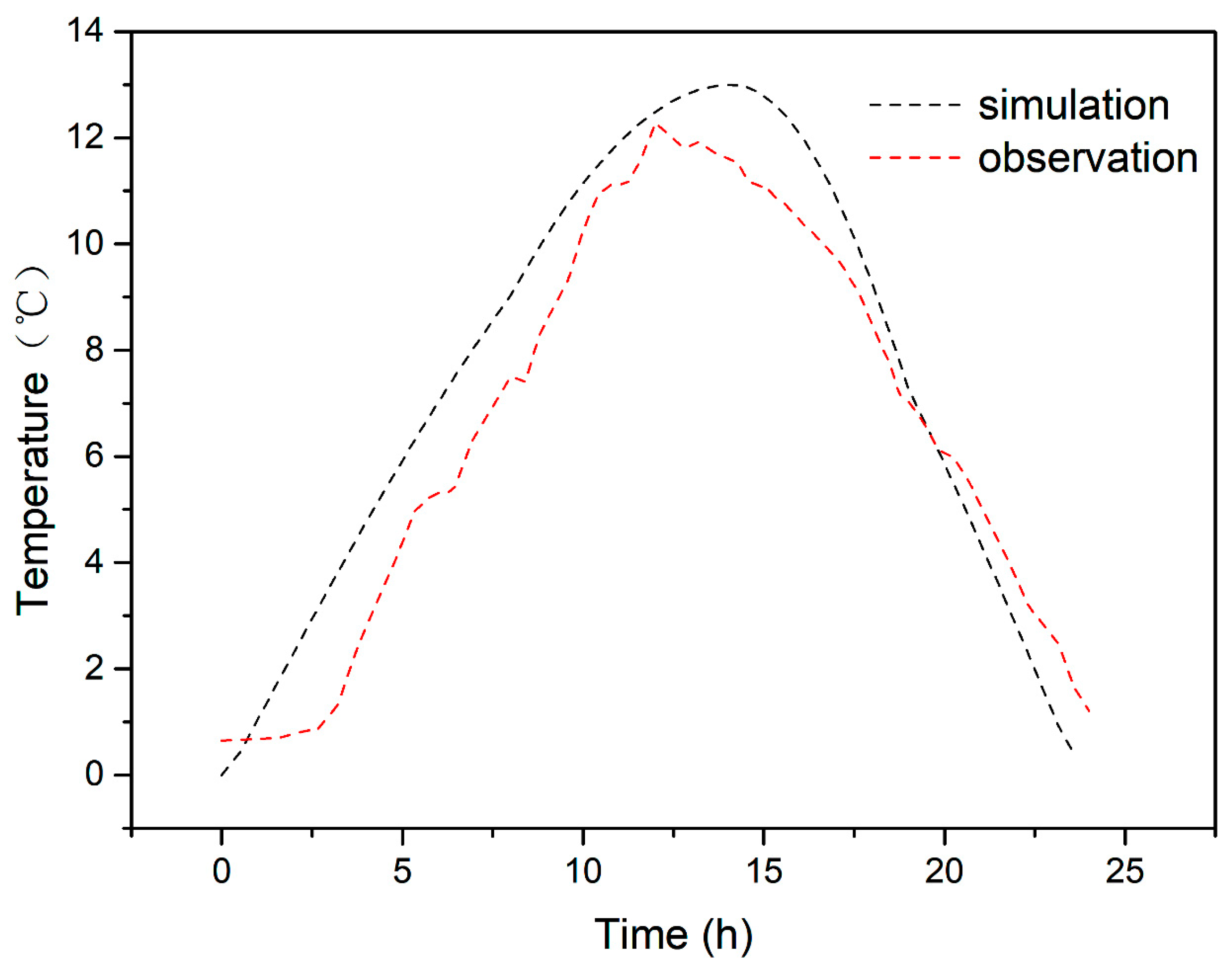 Ijerph 16 03118 g003