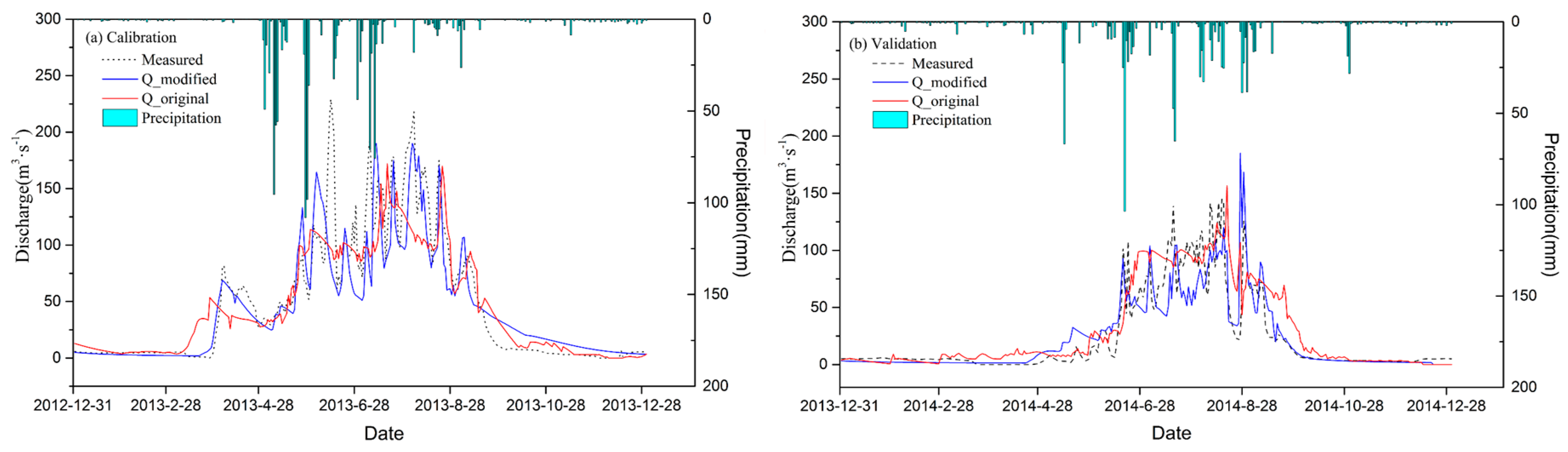 Ijerph 16 03118 g005