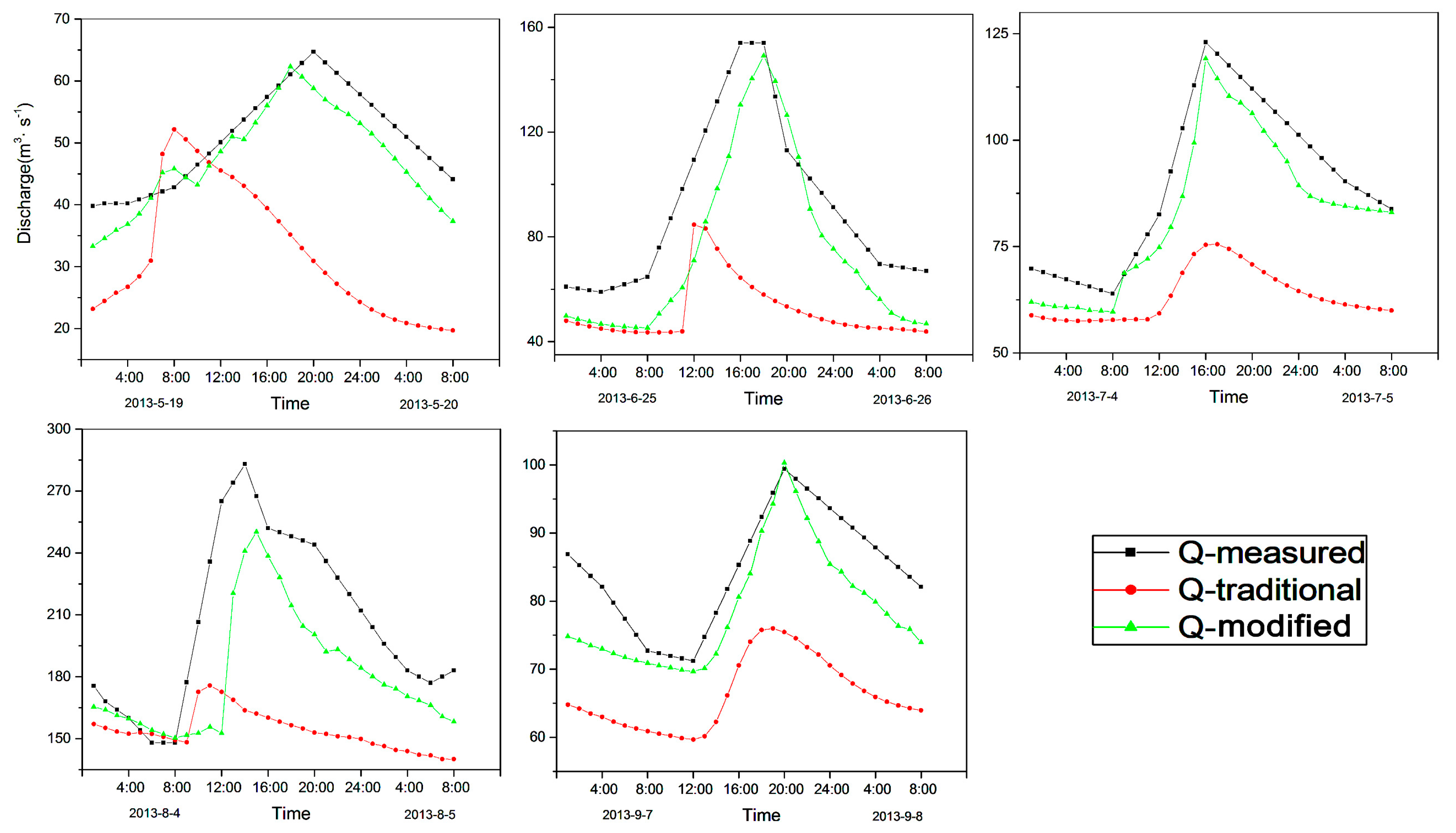 Ijerph 16 03118 g006