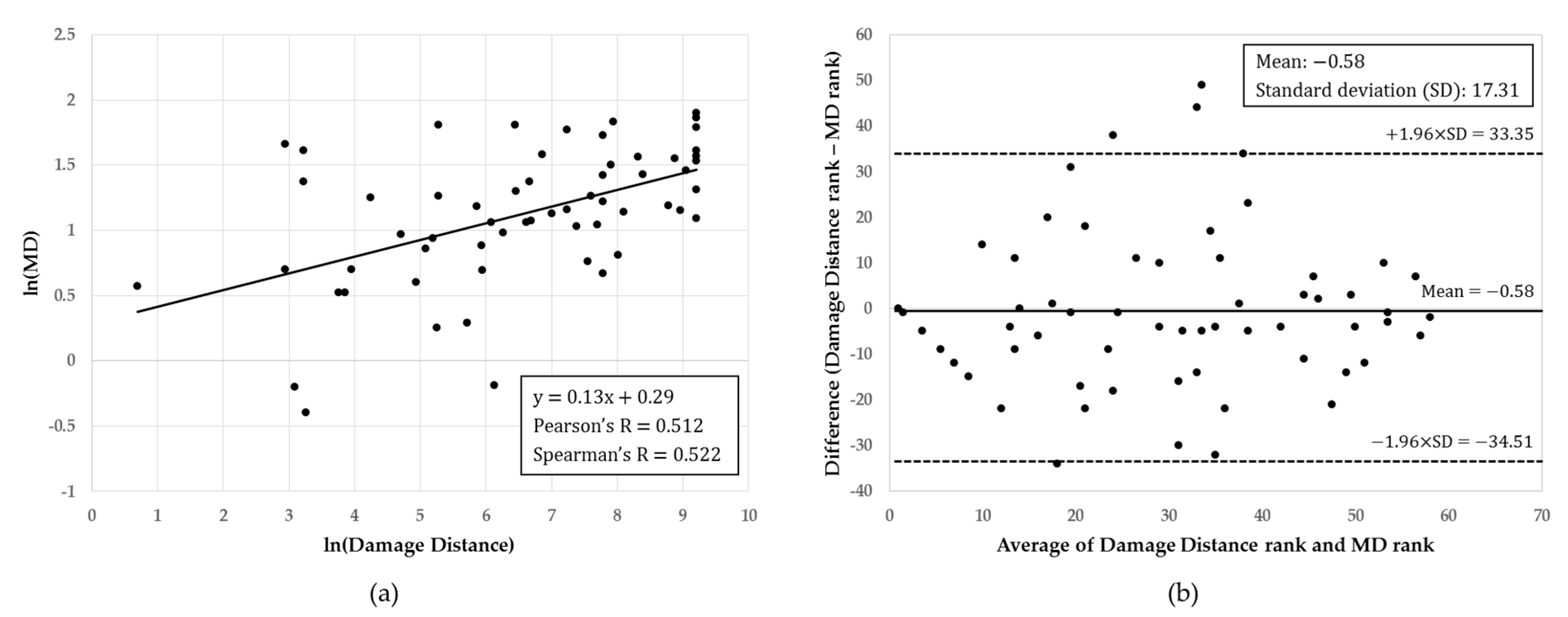 Ijerph 16 03119 g003