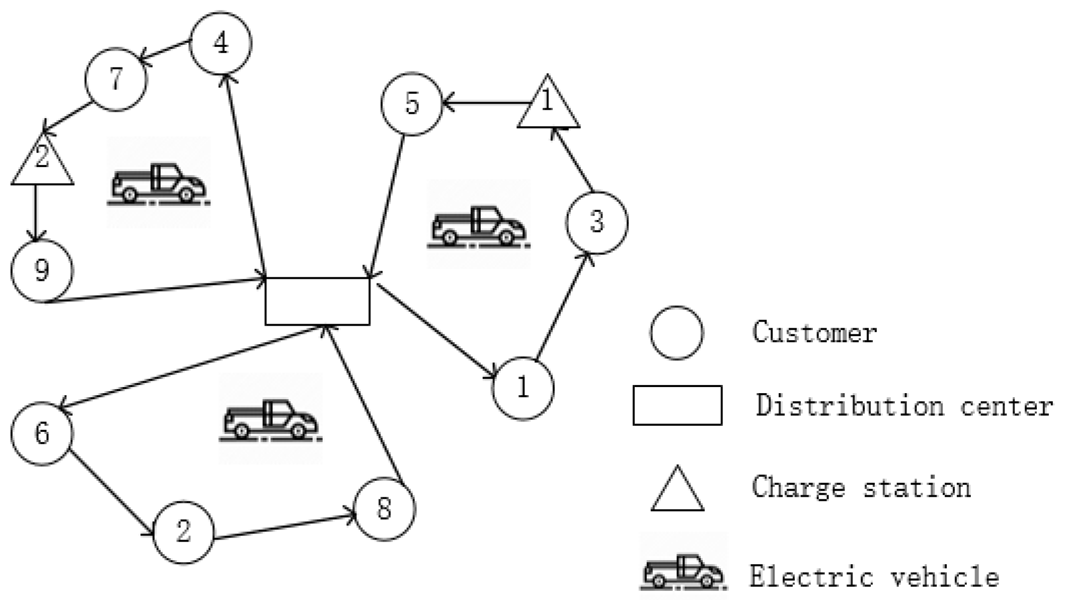 IJERPH Free FullText A Comparative Study on the Routing Problem of
