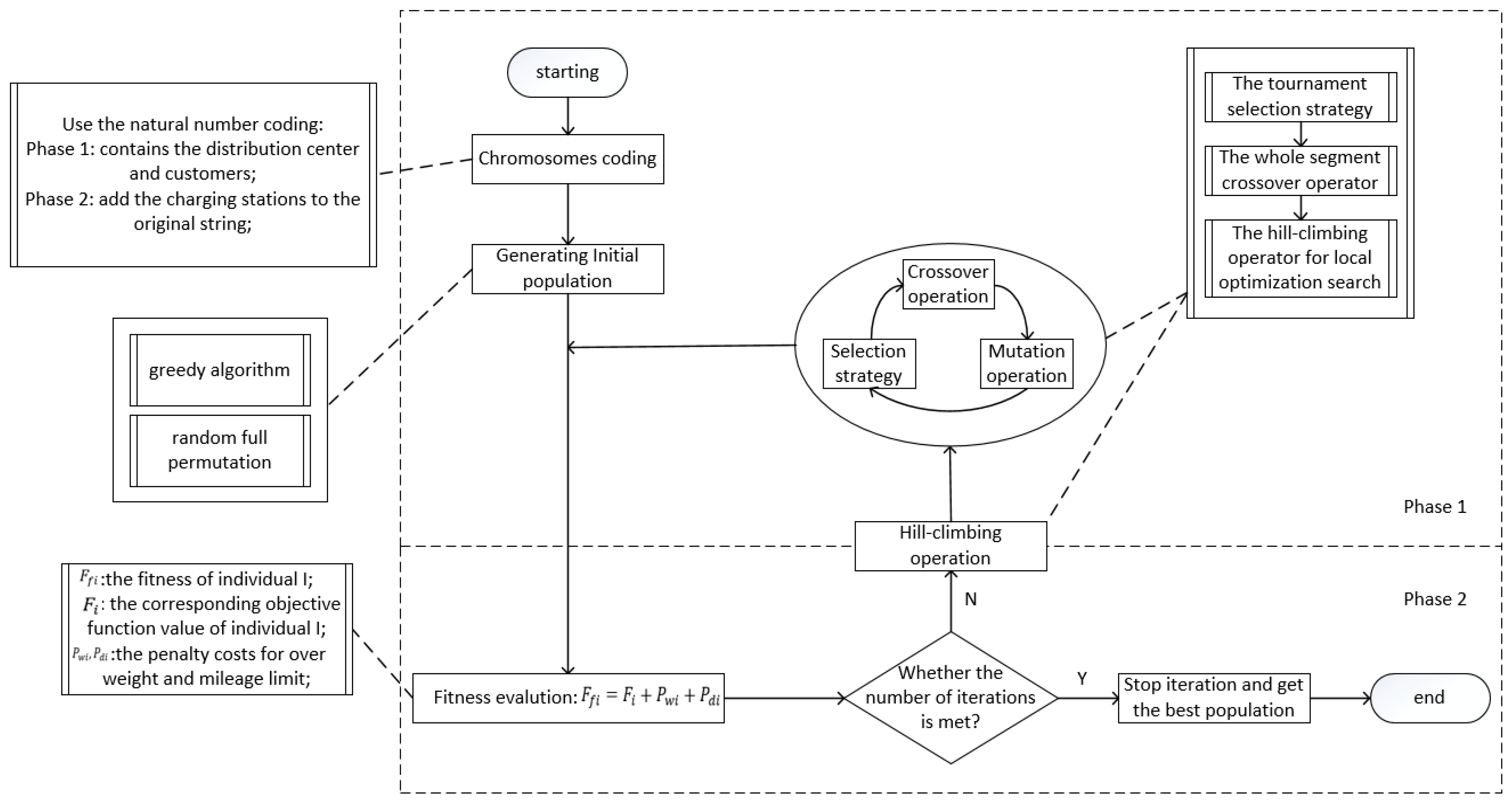 Ijerph 16 03120 g002