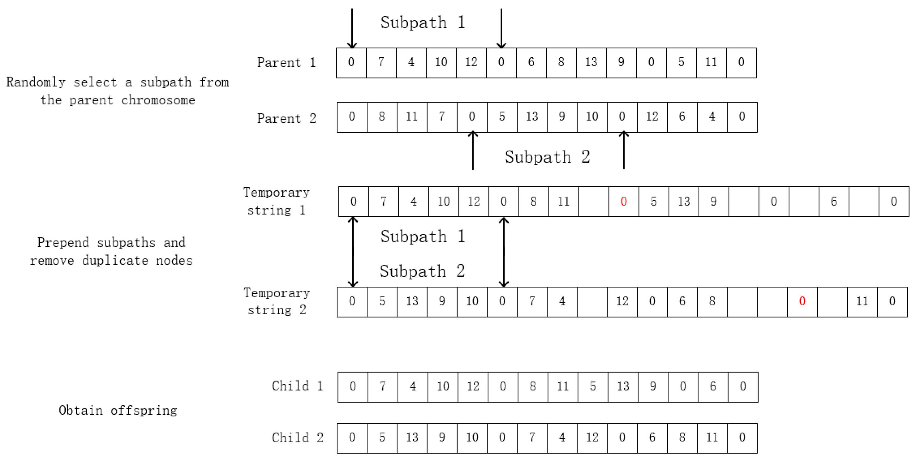 Ijerph 16 03120 g003