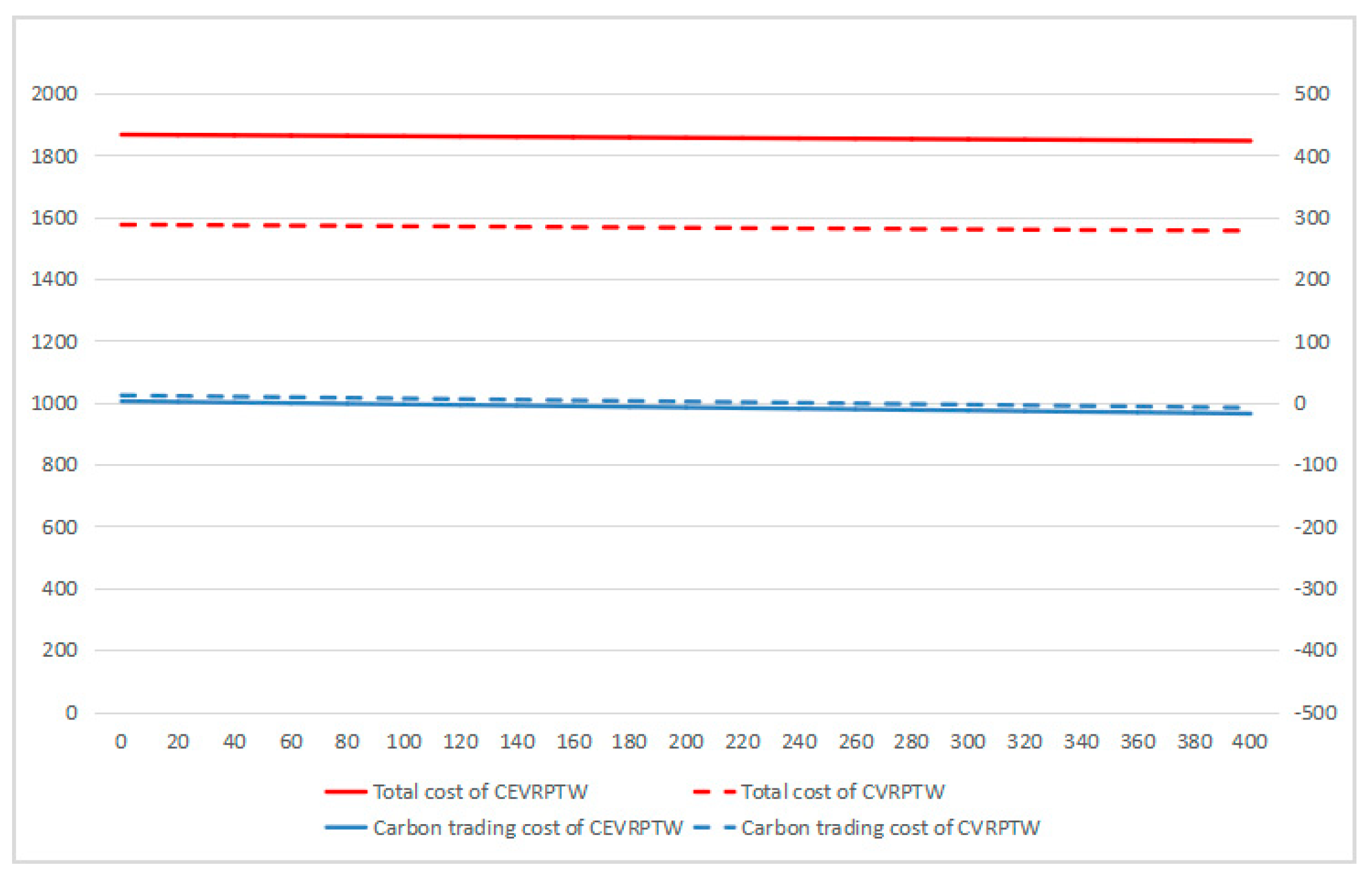 Ijerph 16 03120 g008