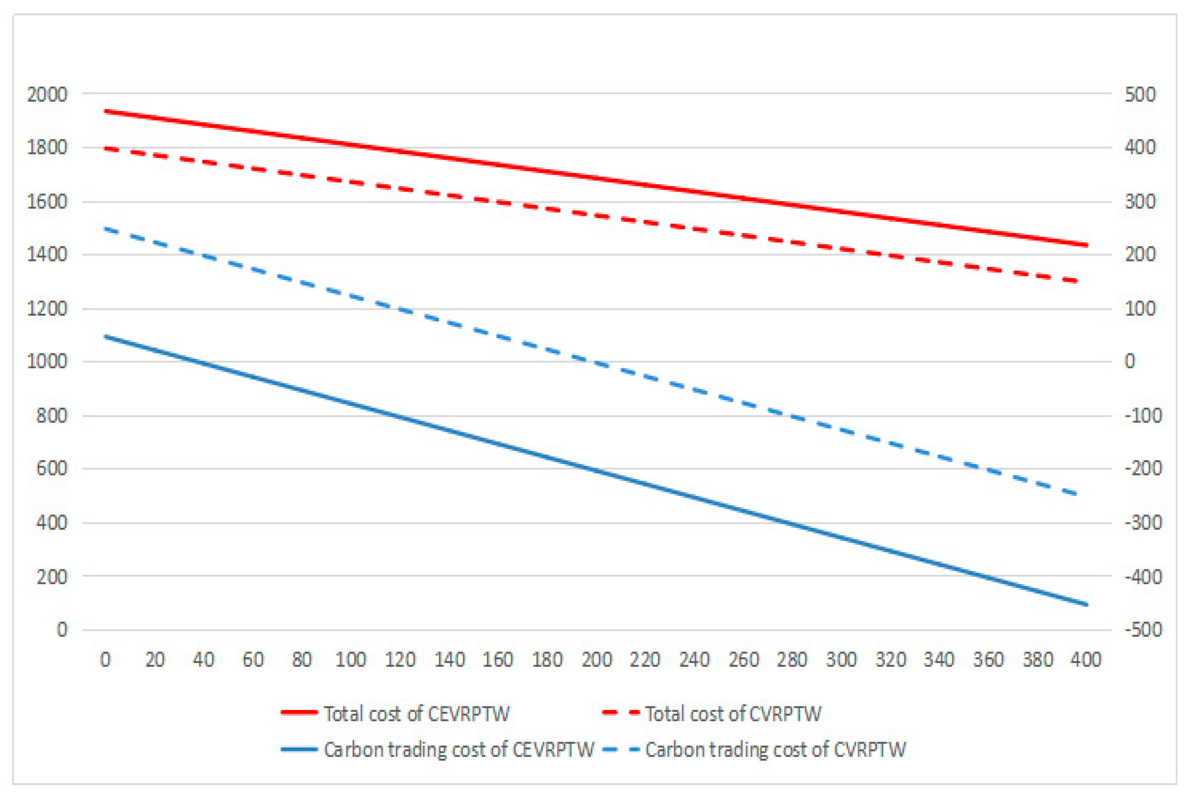 Ijerph 16 03120 g009