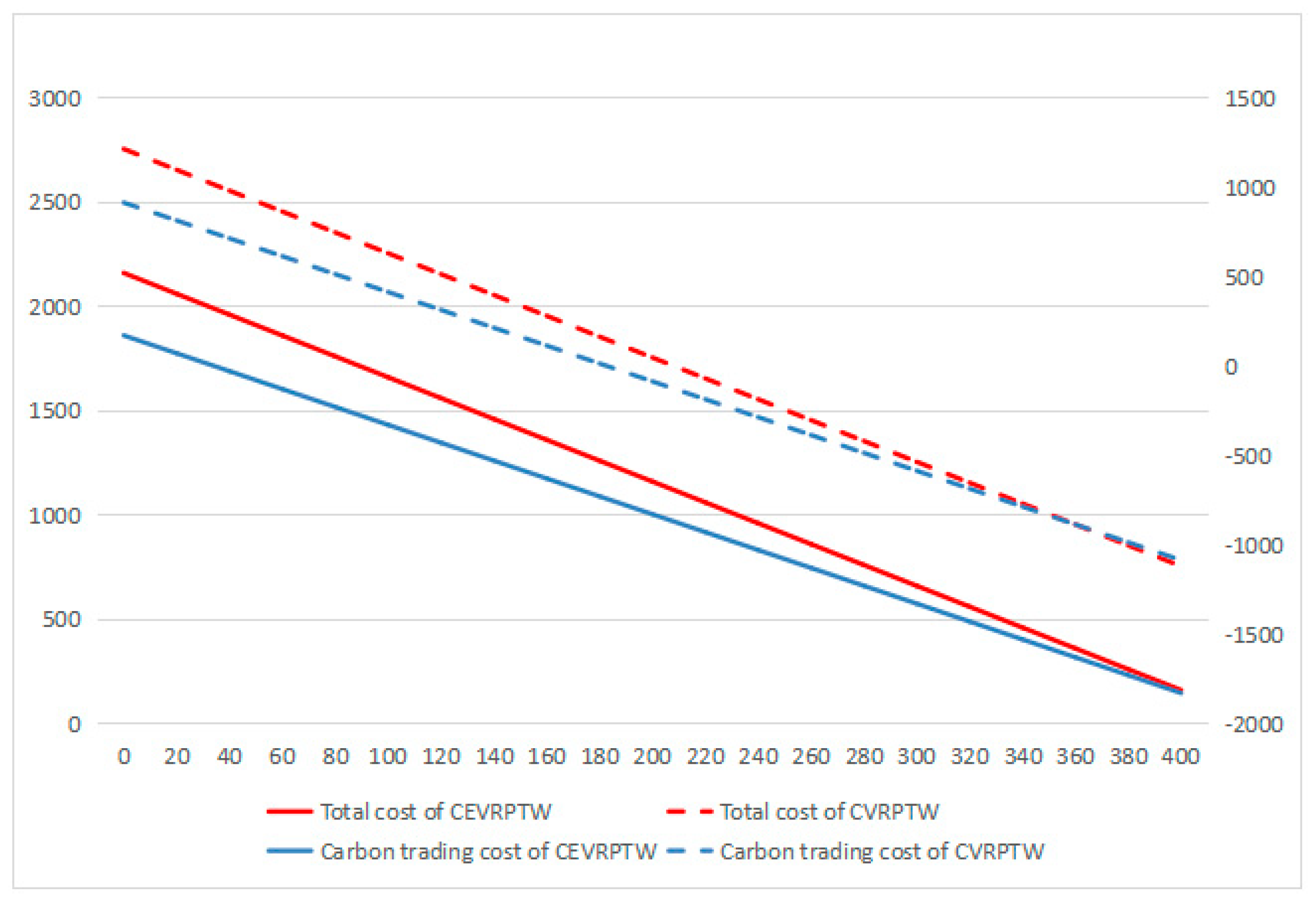 Ijerph 16 03120 g010