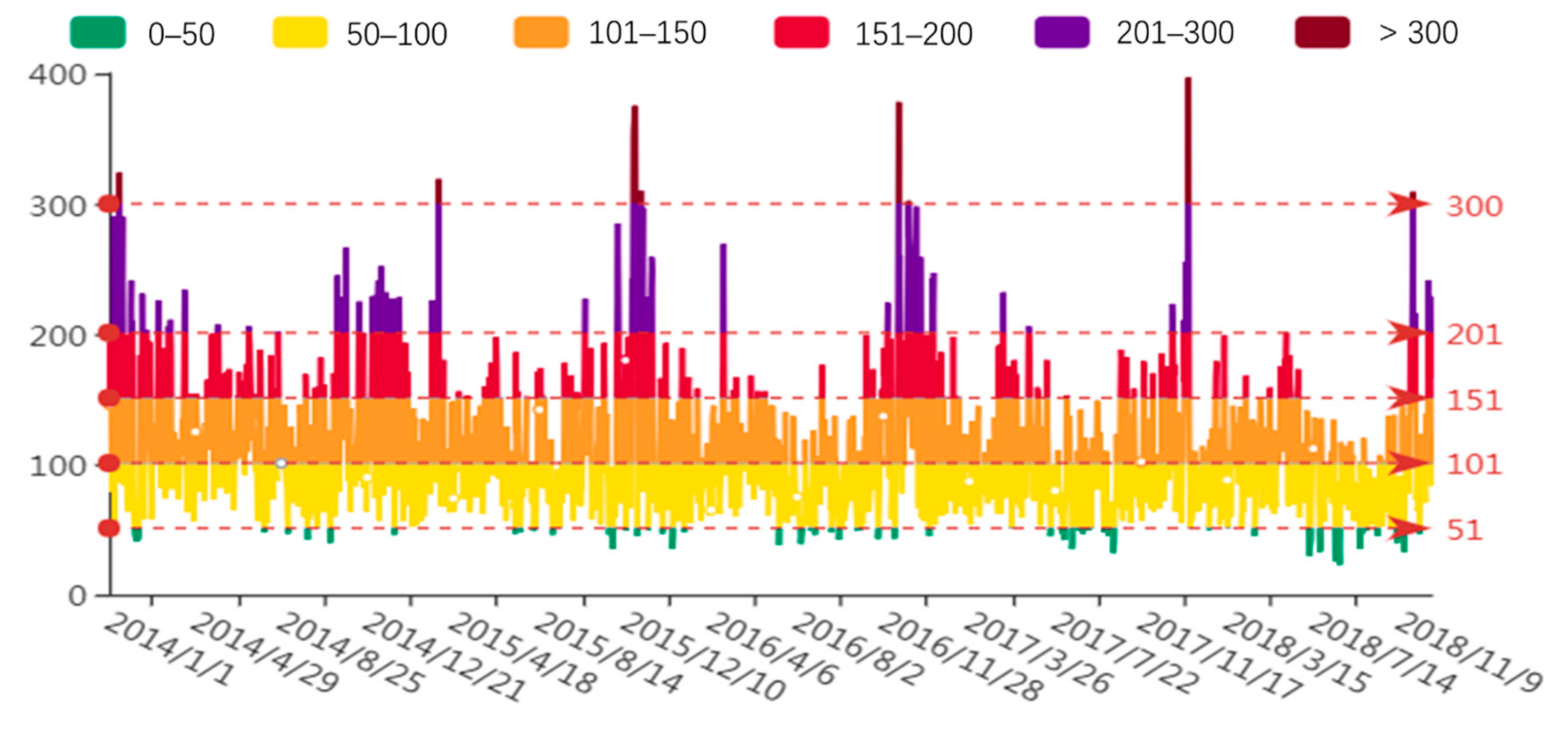 Ijerph 16 03122 g004