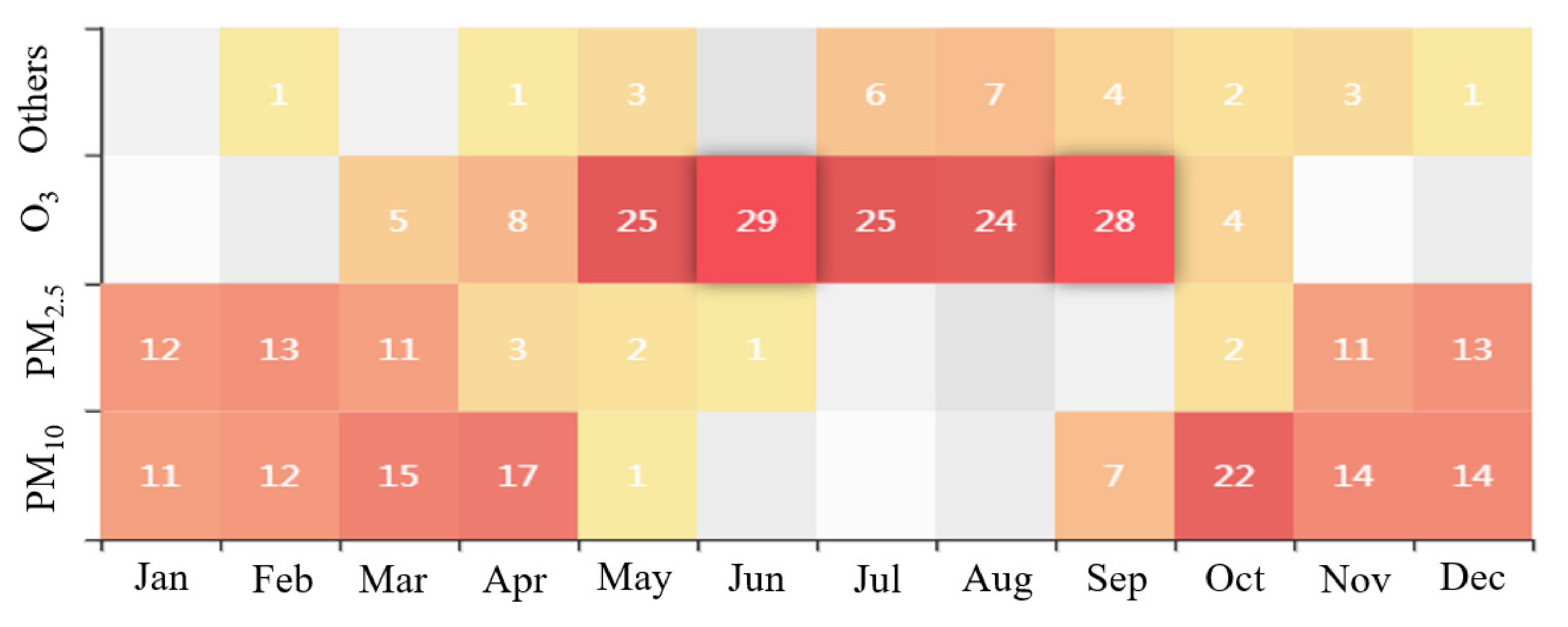 Ijerph 16 03122 g005