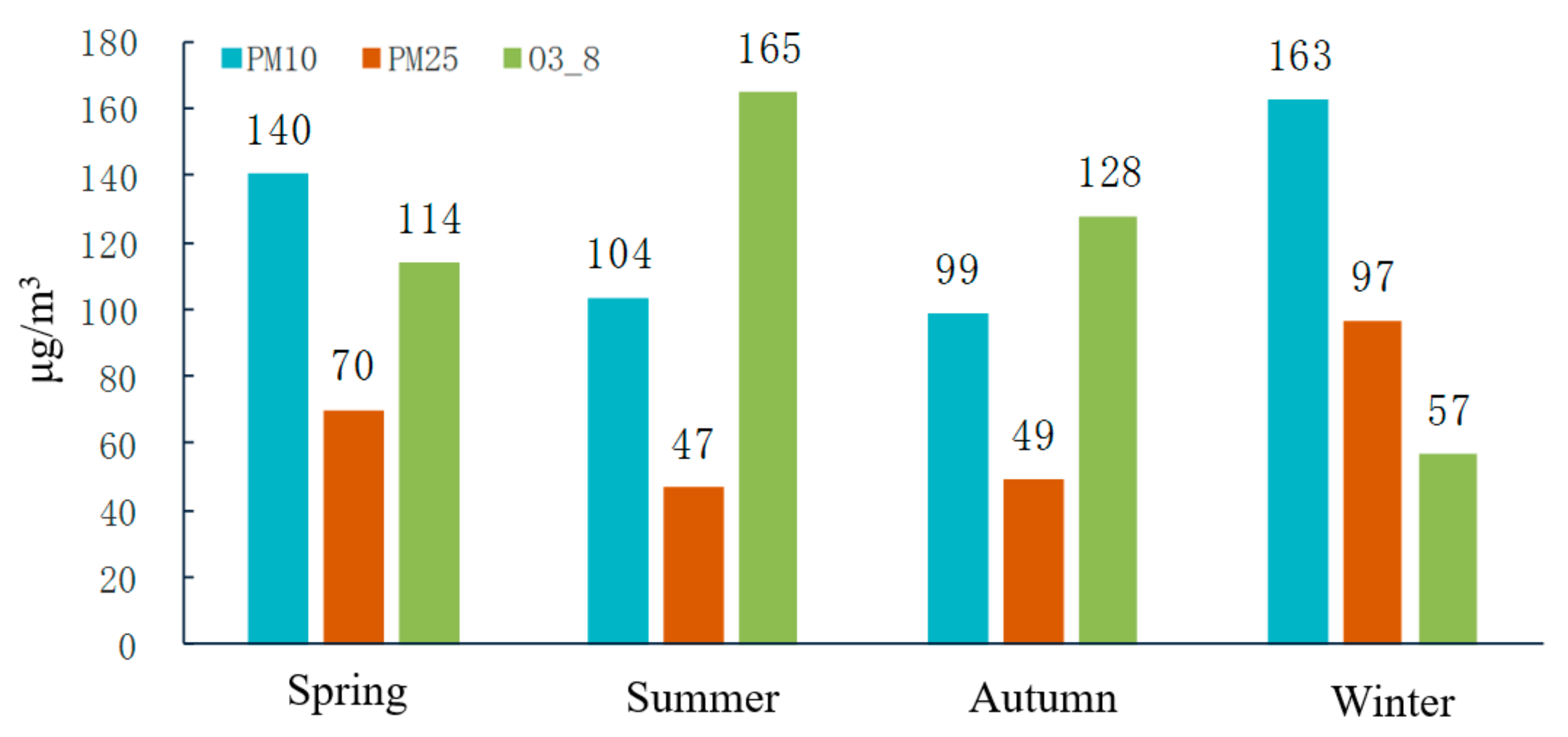 Ijerph 16 03122 g007