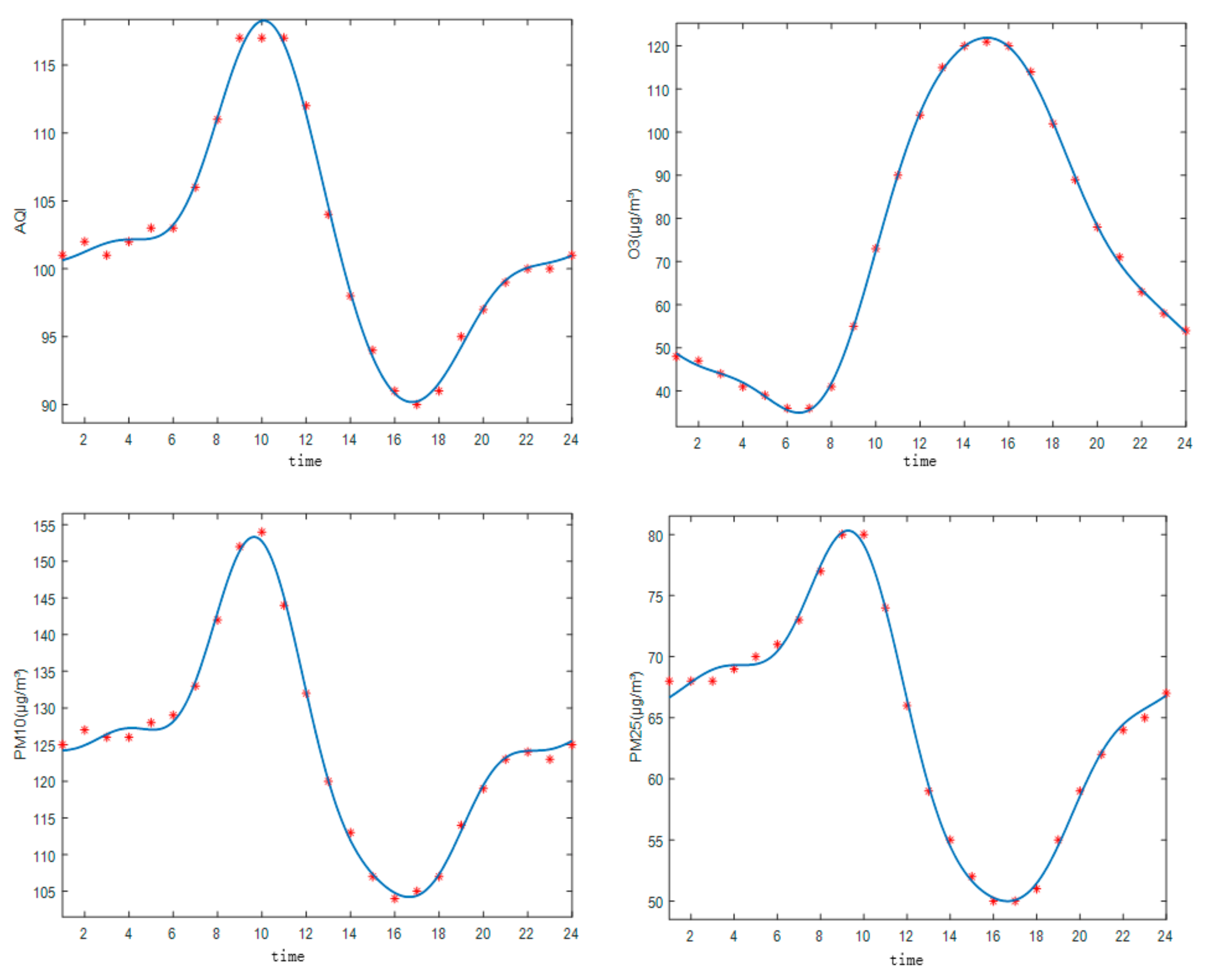 Ijerph 16 03122 g009