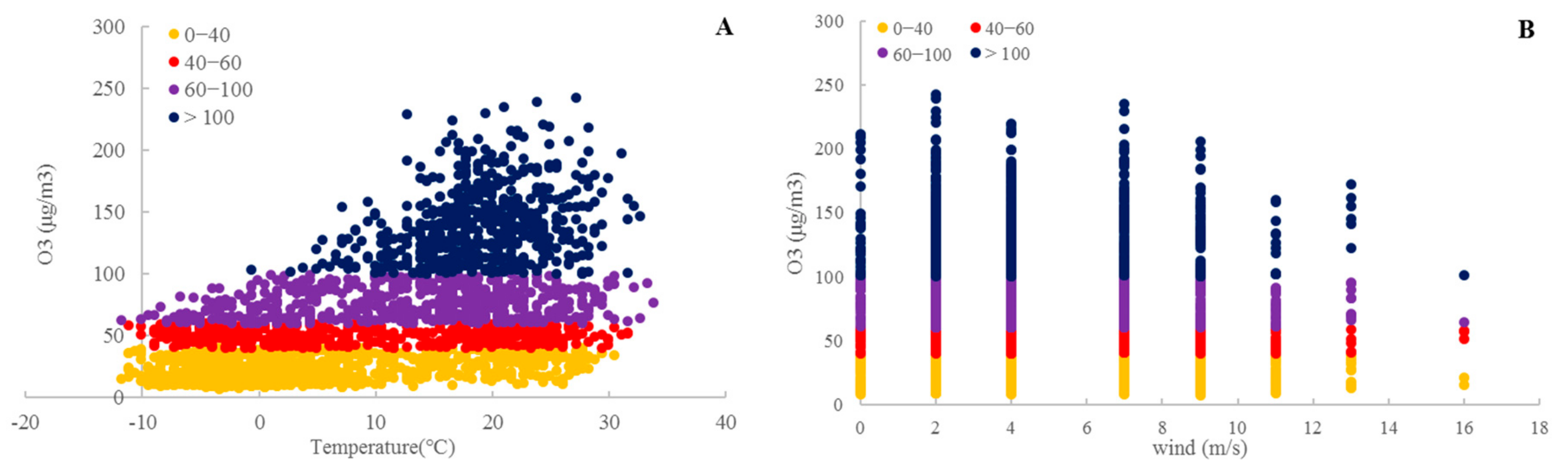 Ijerph 16 03122 g012