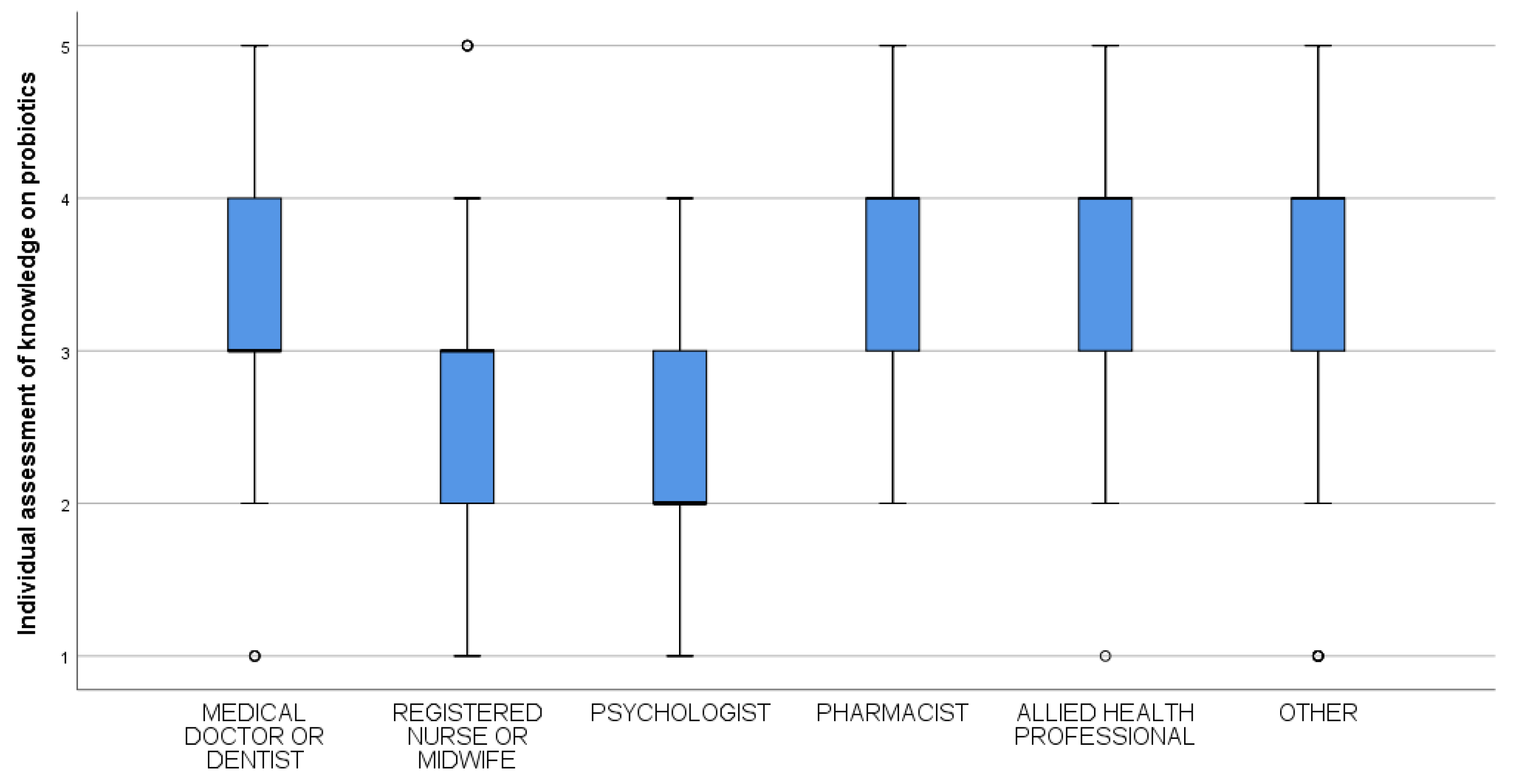 Ijerph 16 03128 g001