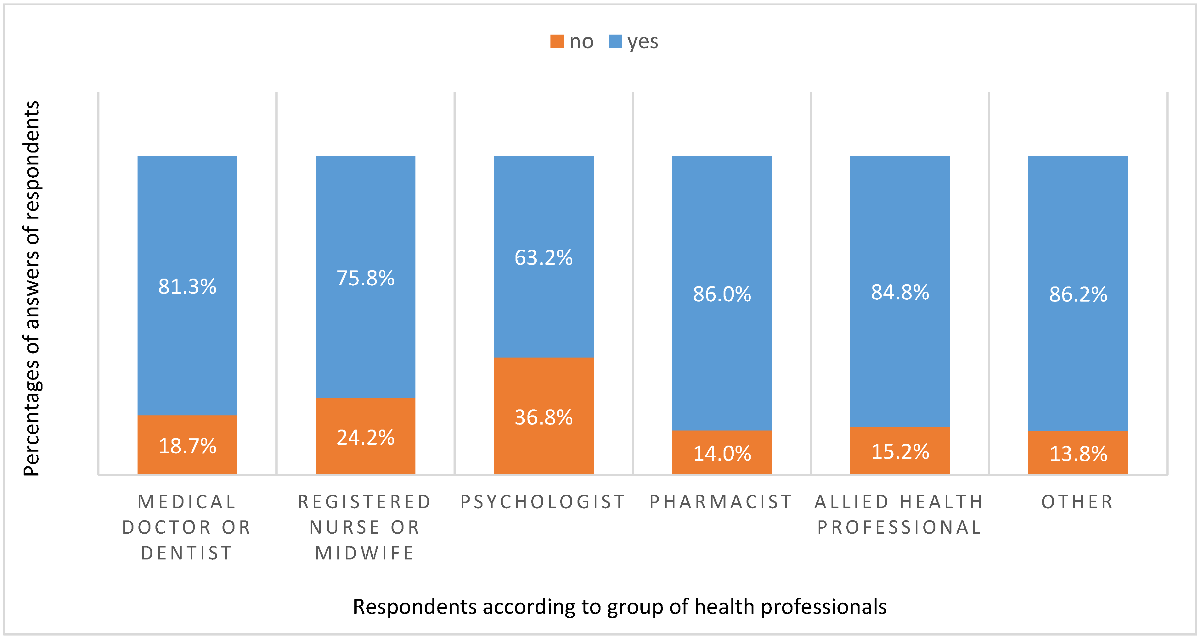 Ijerph 16 03128 g002