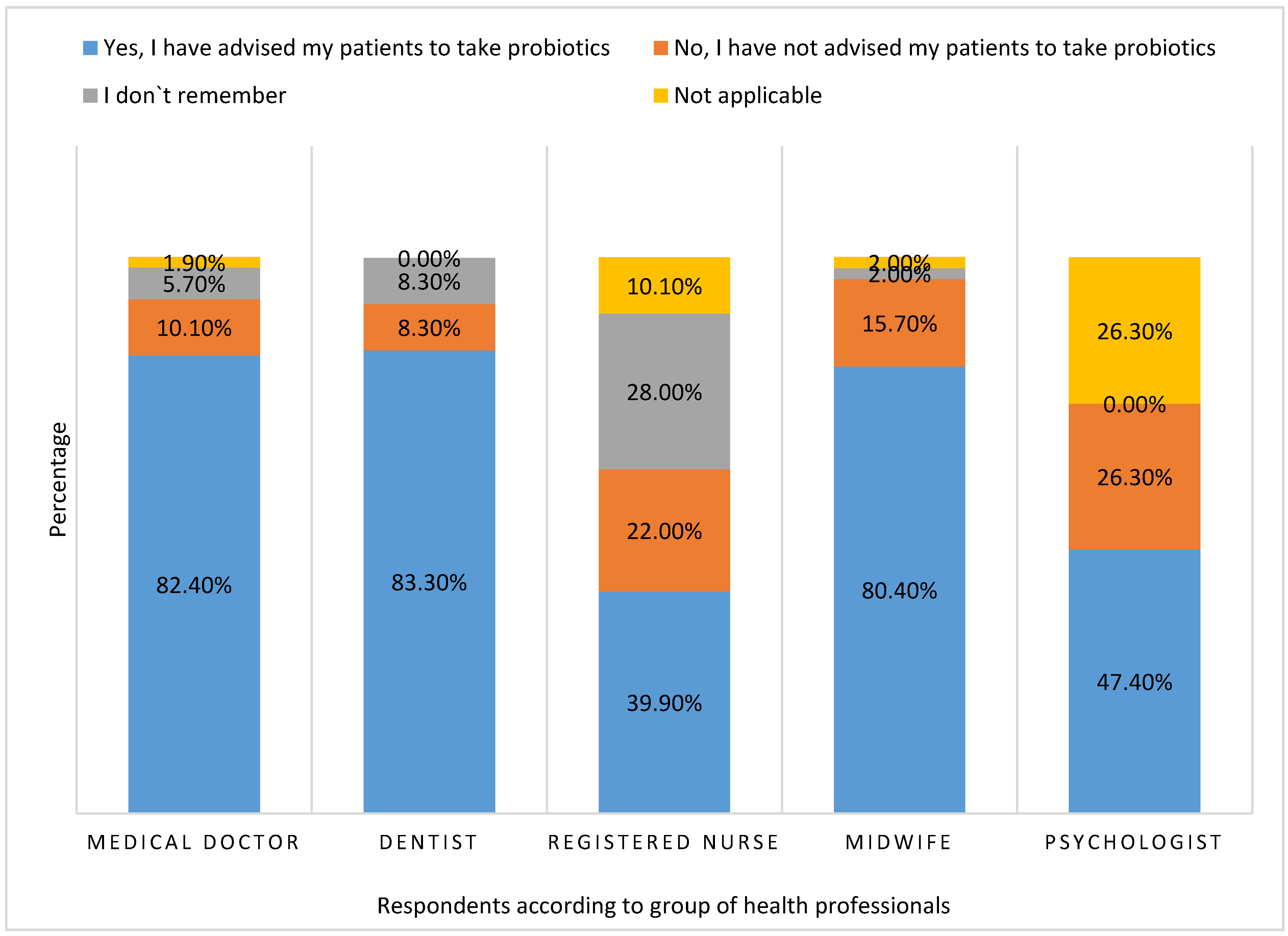 Ijerph 16 03128 g006