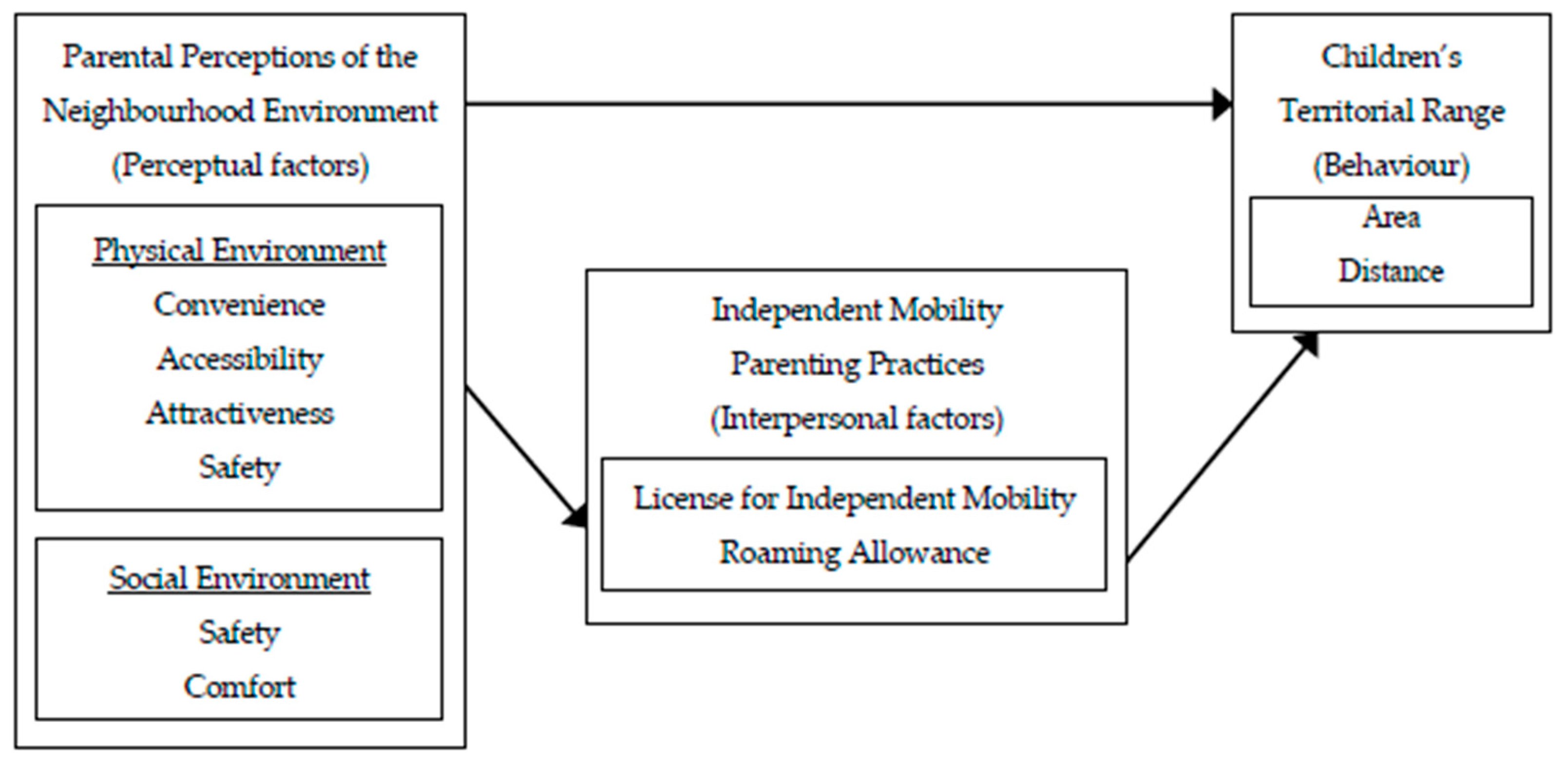 Ijerph 16 03129 g001