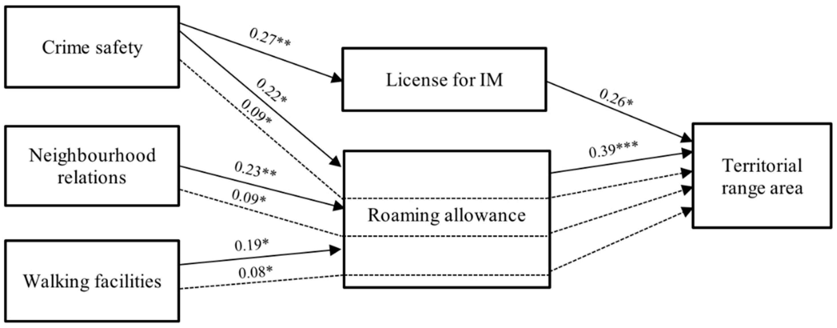 Ijerph 16 03129 g002