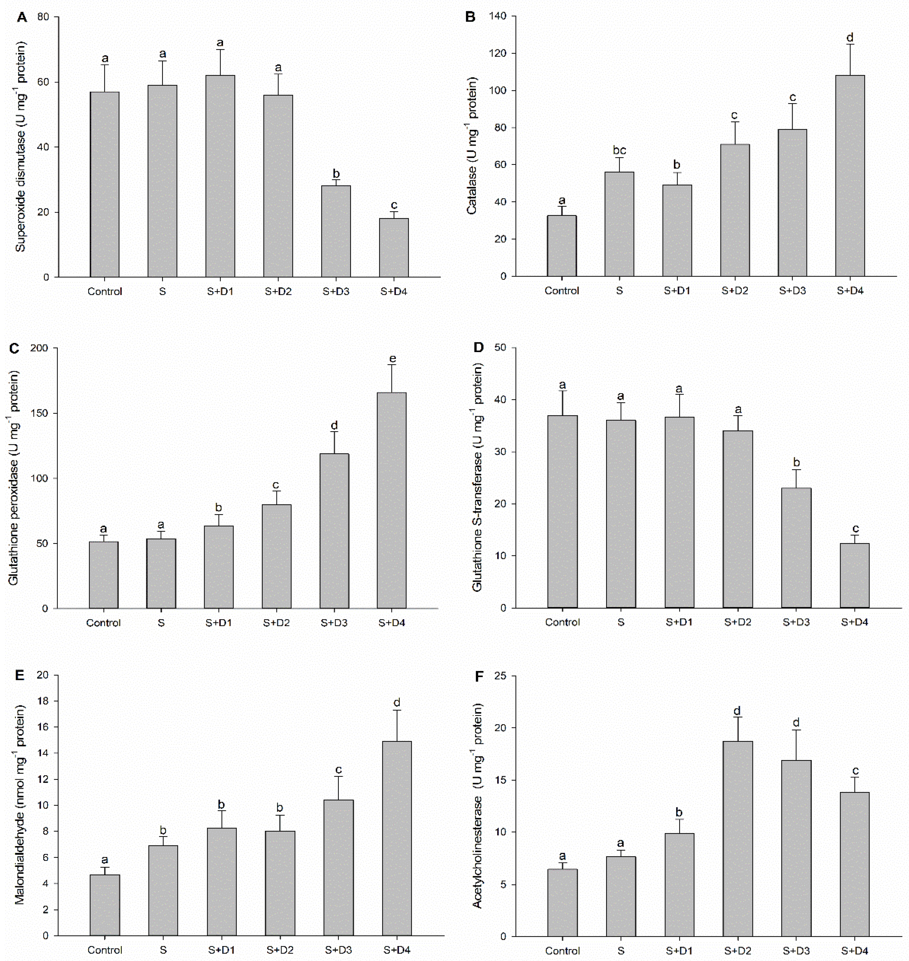 Ijerph 16 03137 g002 Ijerph 16 03137 g002