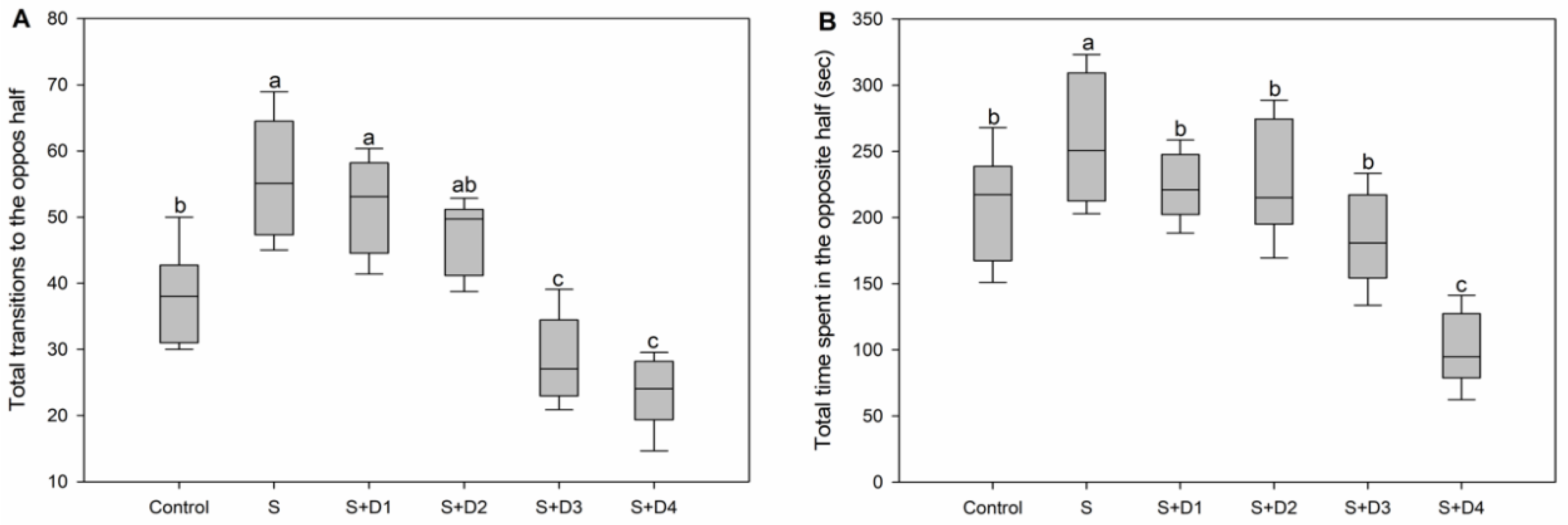 Ijerph 16 03137 g004 Ijerph 16 03137 g004
