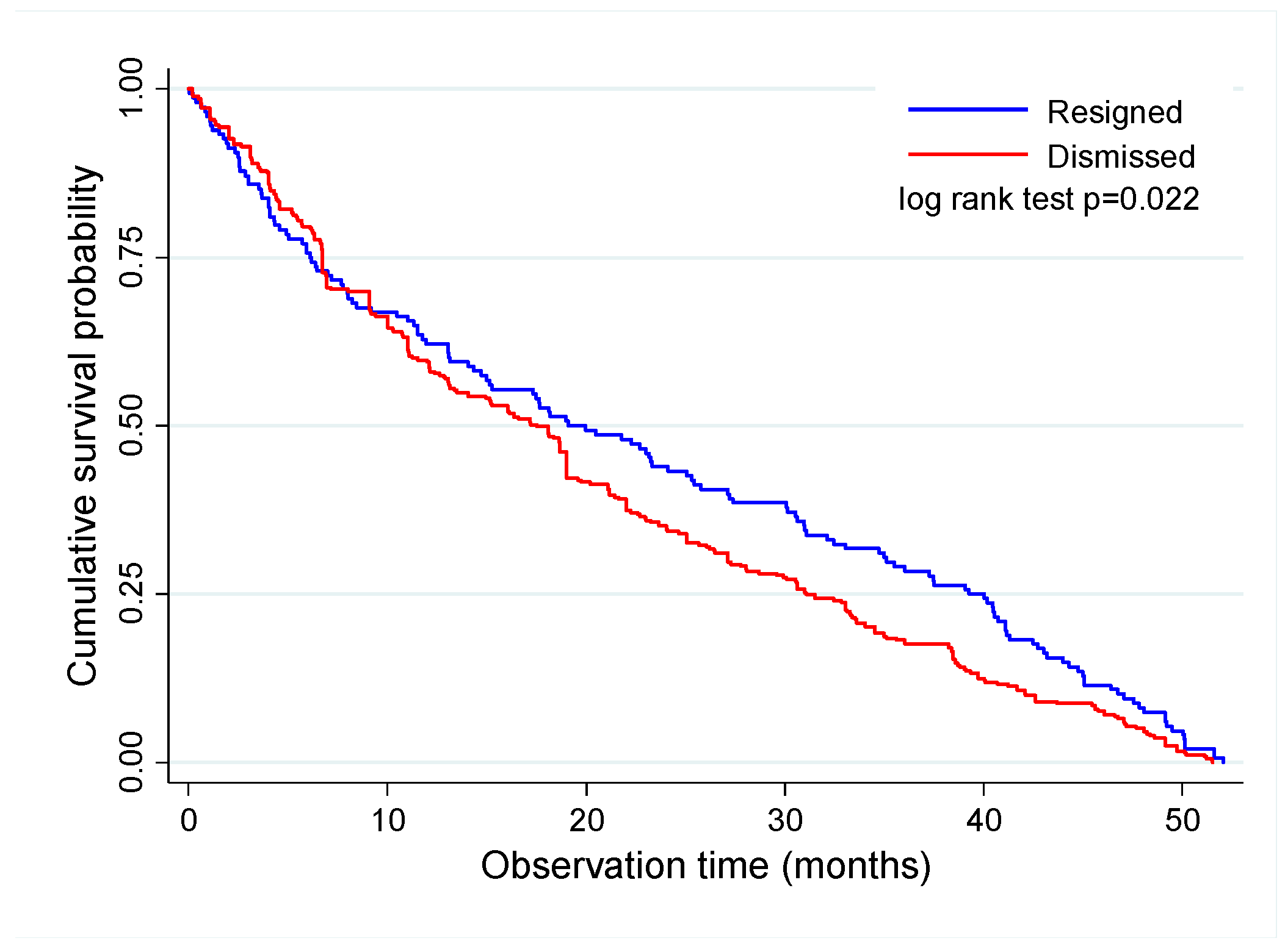 Ijerph 16 03143 g003 Ijerph 16 03143 g003