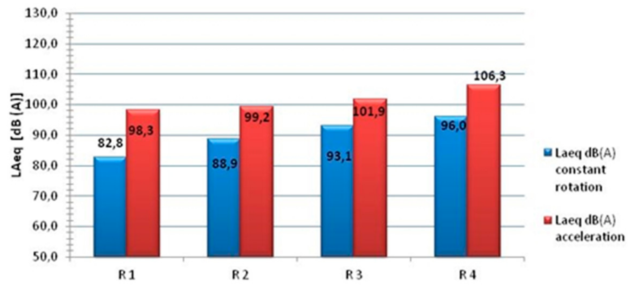 Ijerph 16 03145 g002