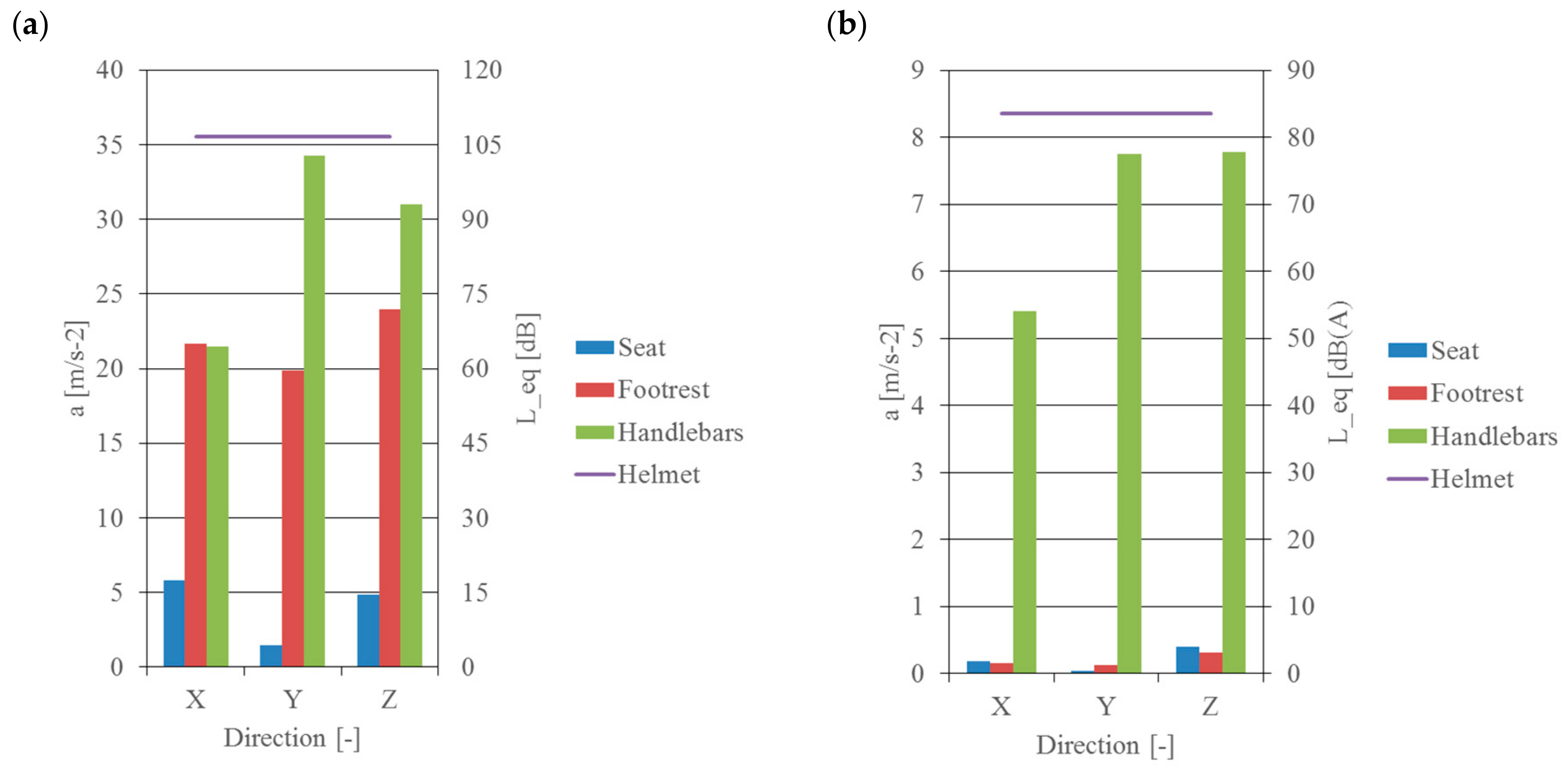Ijerph 16 03145 g007
