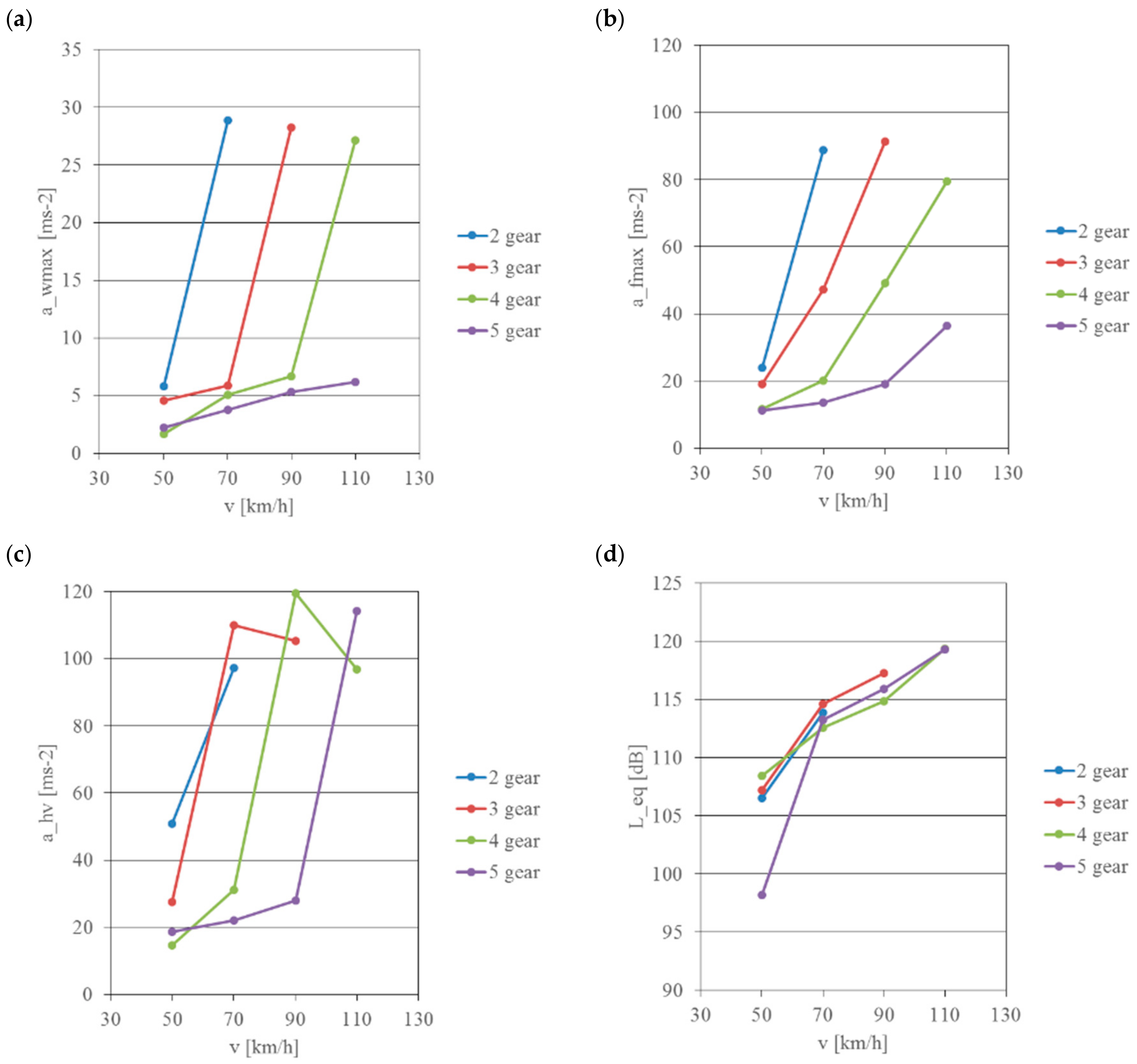 Ijerph 16 03145 g008