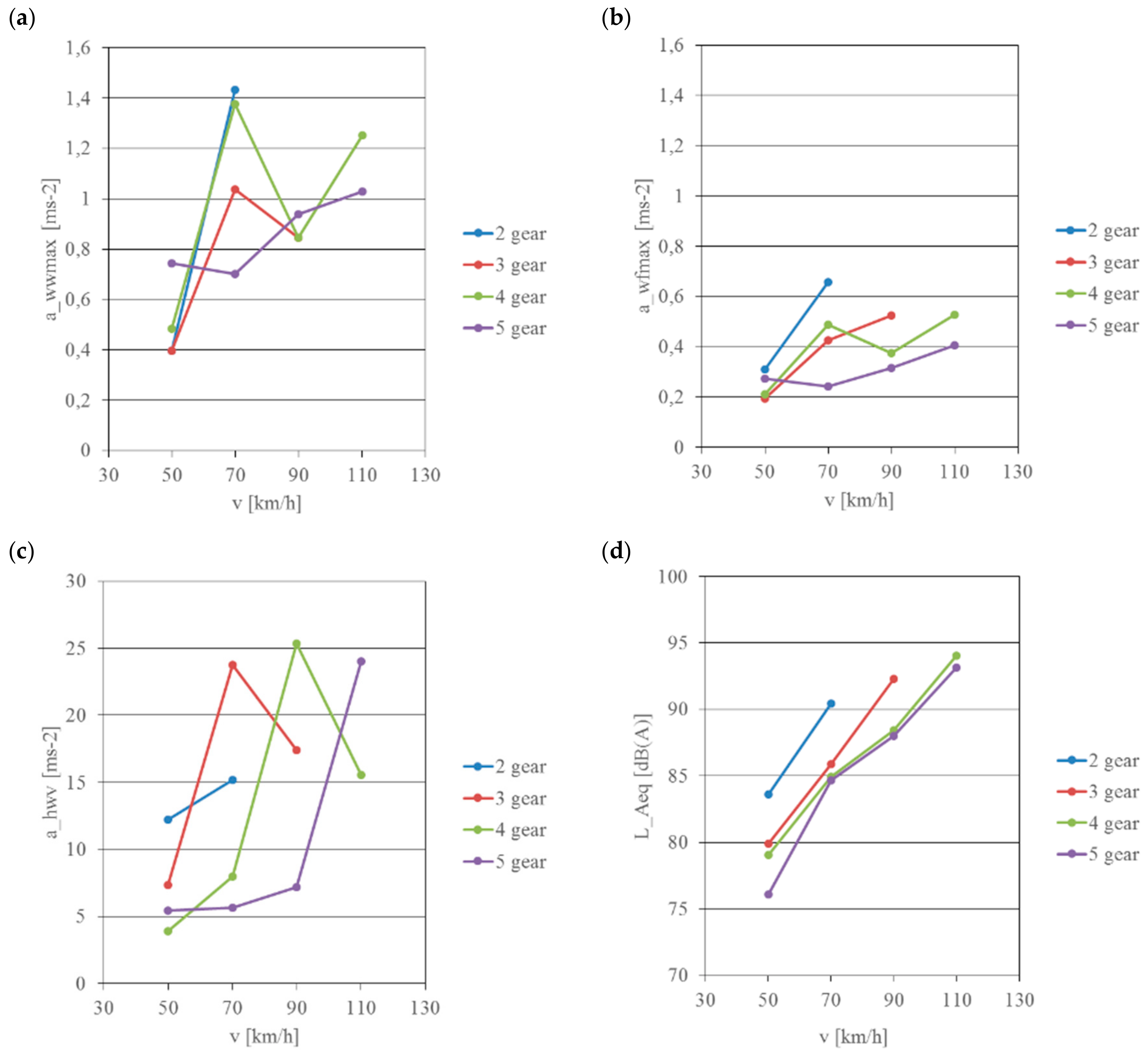 Ijerph 16 03145 g009