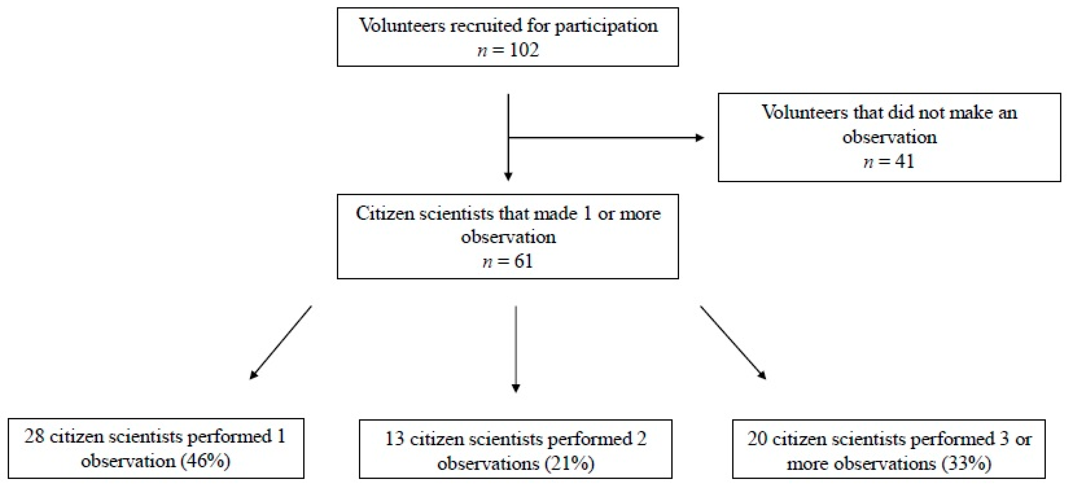Ijerph 16 03150 g001