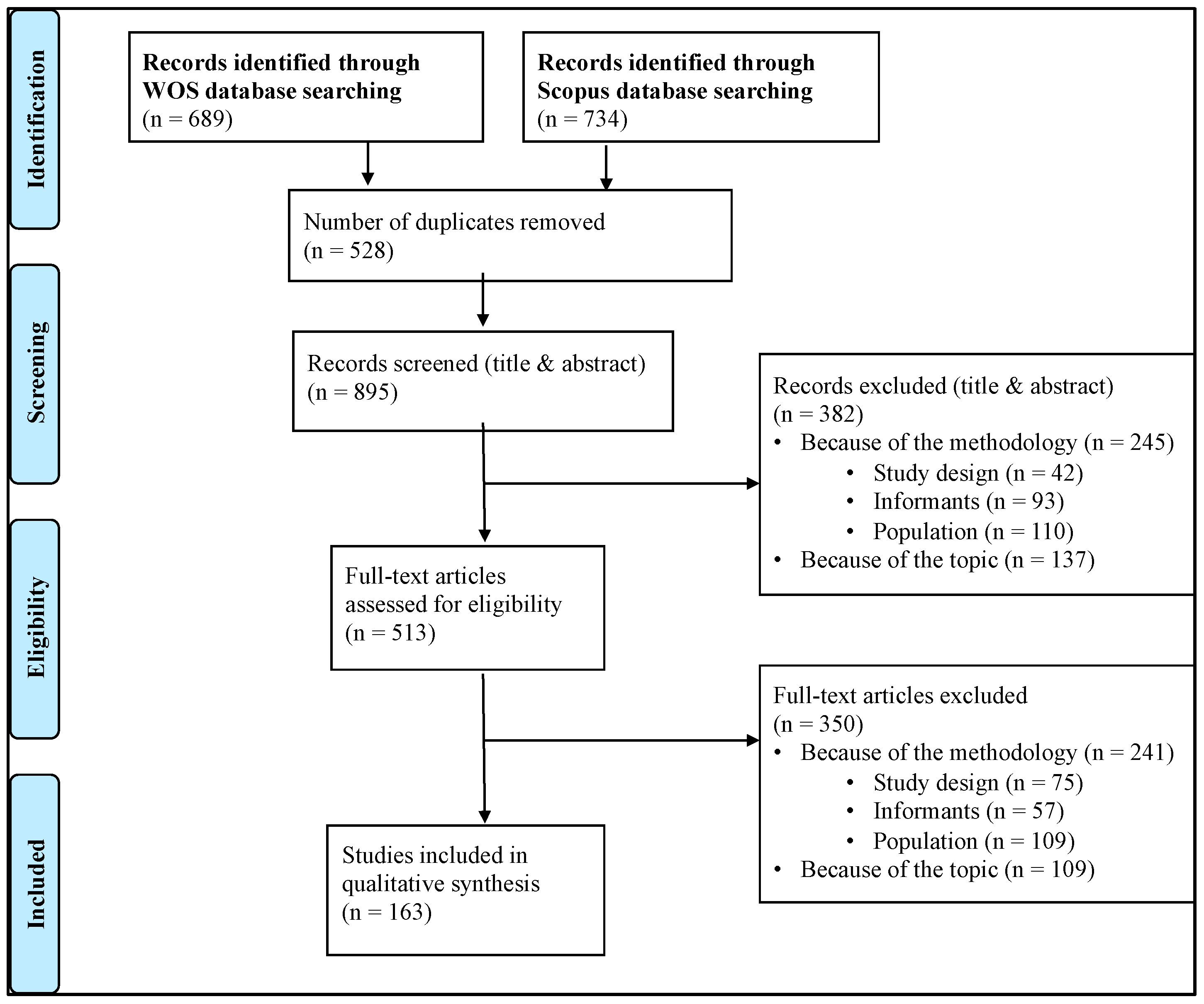 Ijerph 16 03157 g001 Ijerph 16 03157 g001