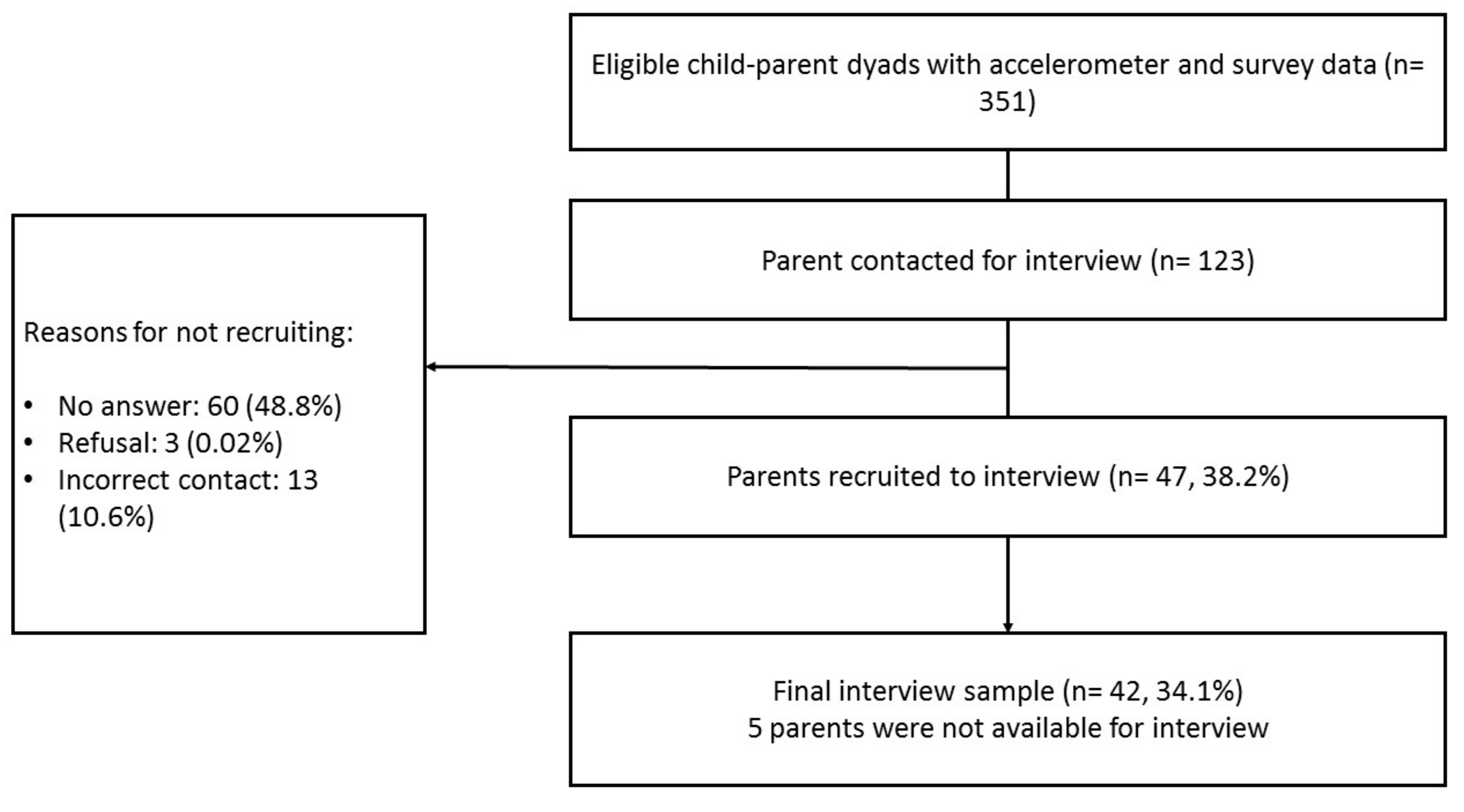 Ijerph 16 03174 g001