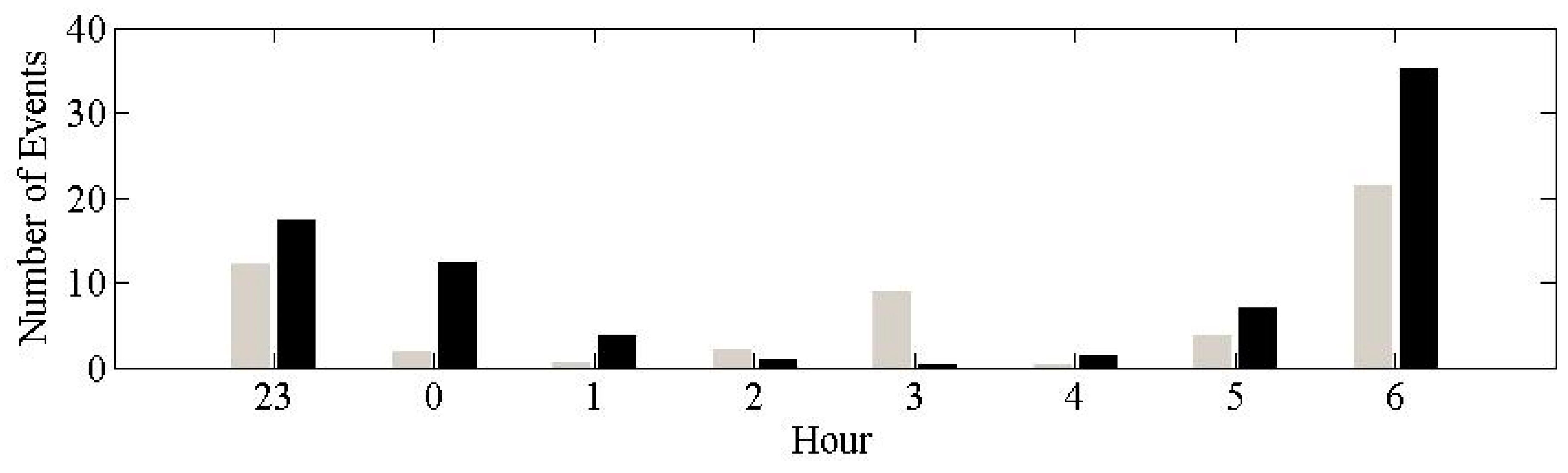 Ijerph 16 03178 g001