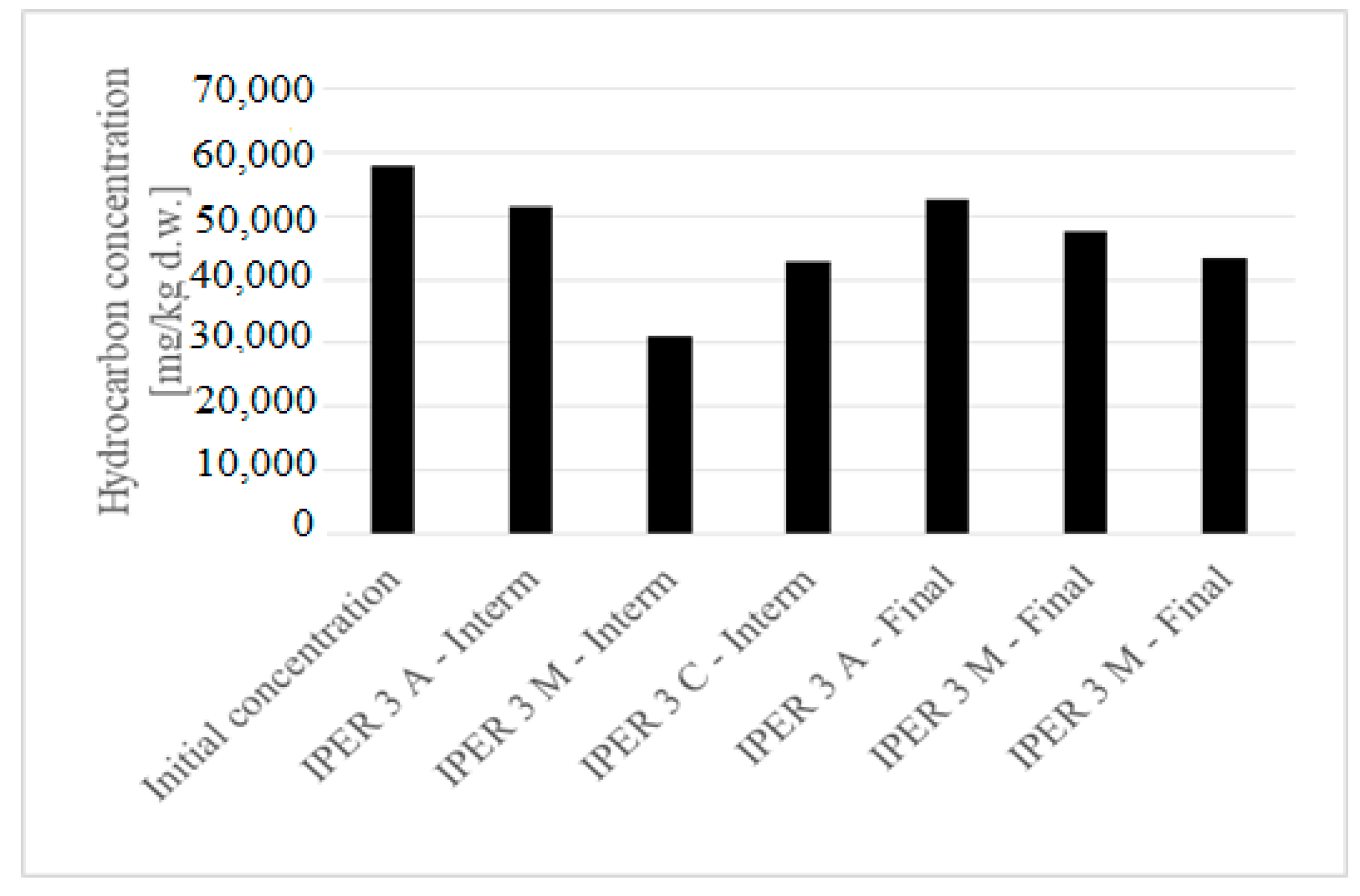 Ijerph 16 03179 g003