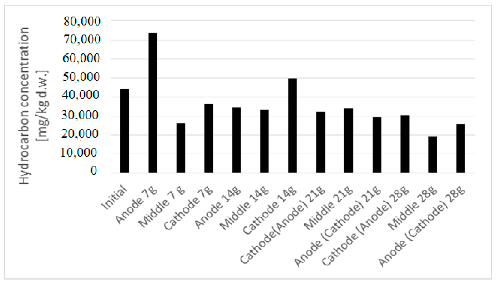 Ijerph 16 03179 g004