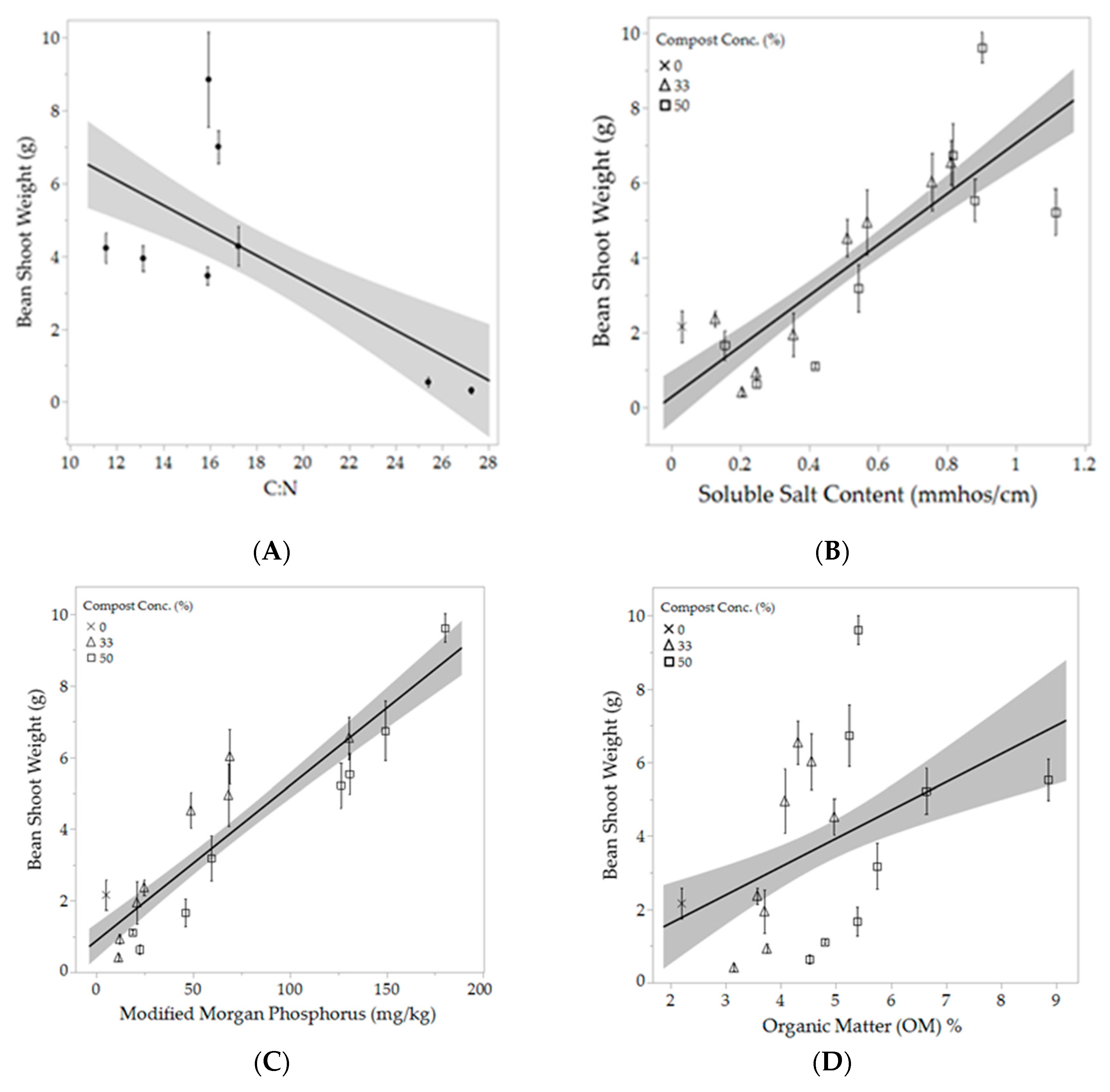 Ijerph 16 03191 g002