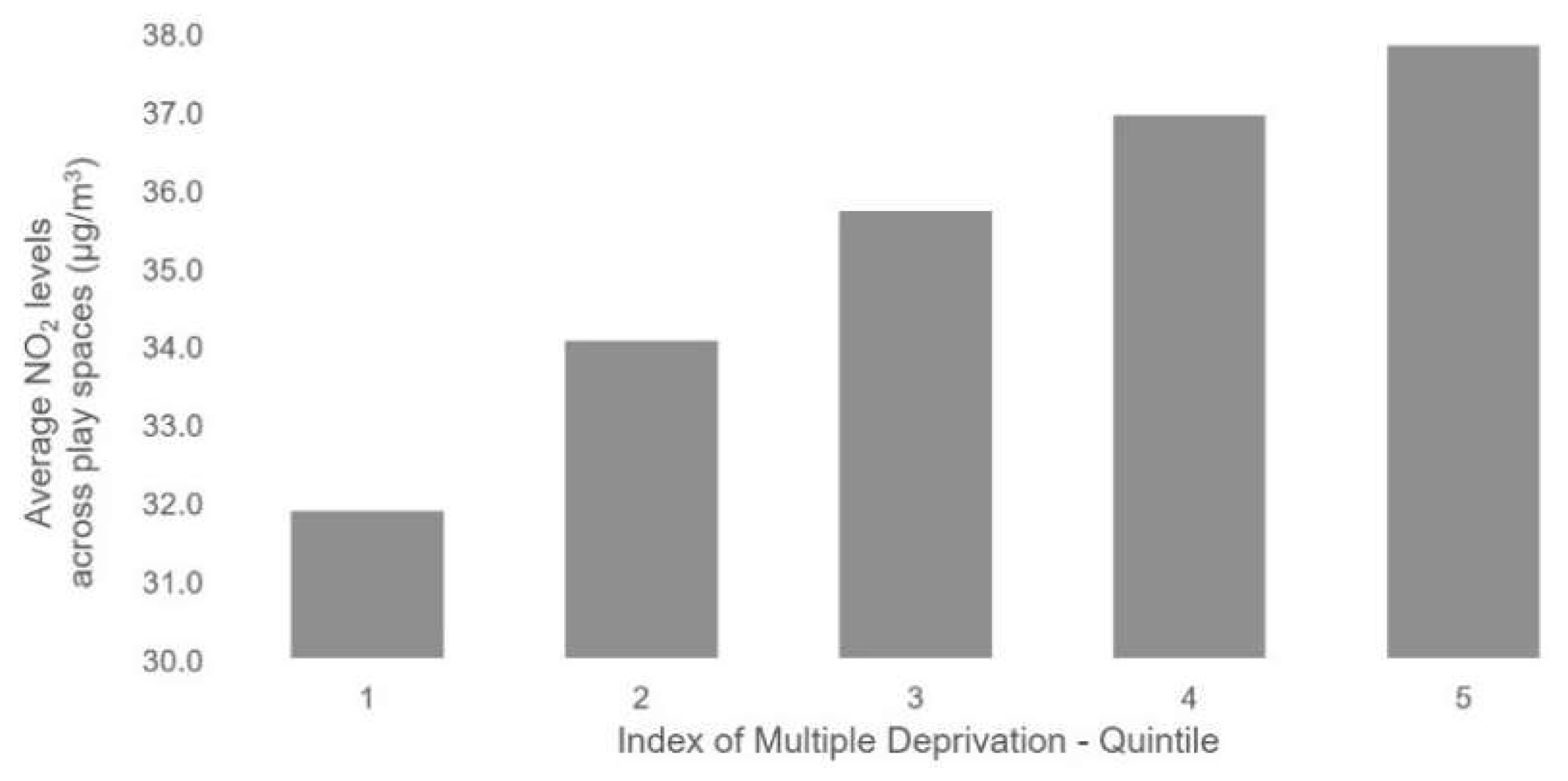 Ijerph 16 03194 g004 Ijerph 16 03194 g004