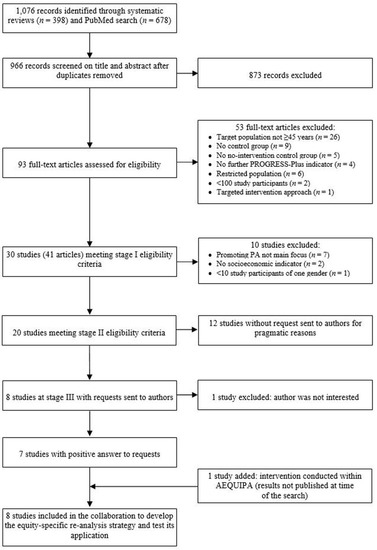 Medicare Appeals Process Flow Chart