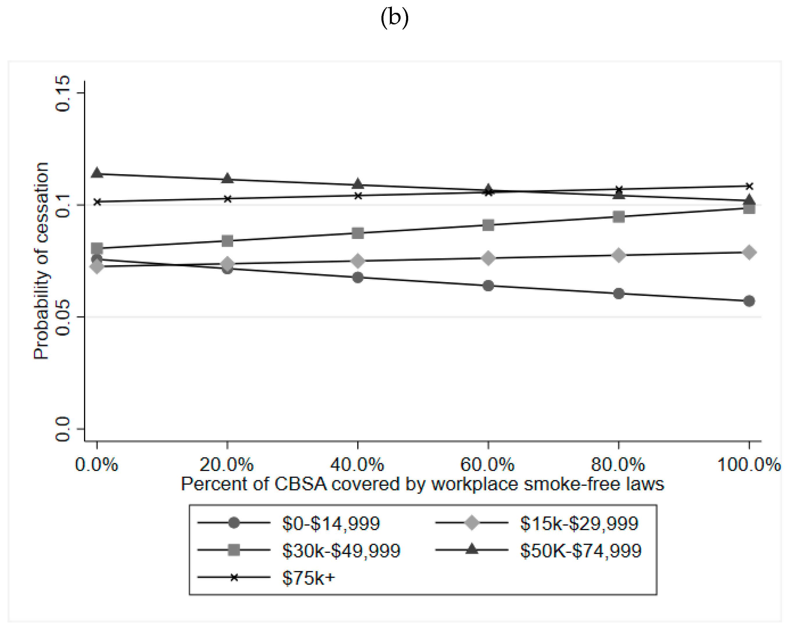 Ijerph 16 03200 g001b