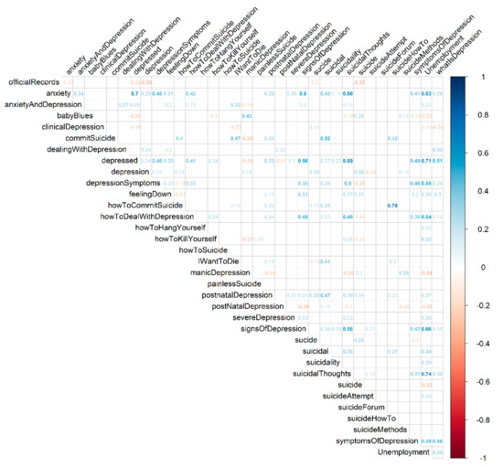 Ijerph September 1 2019 Browse Articles